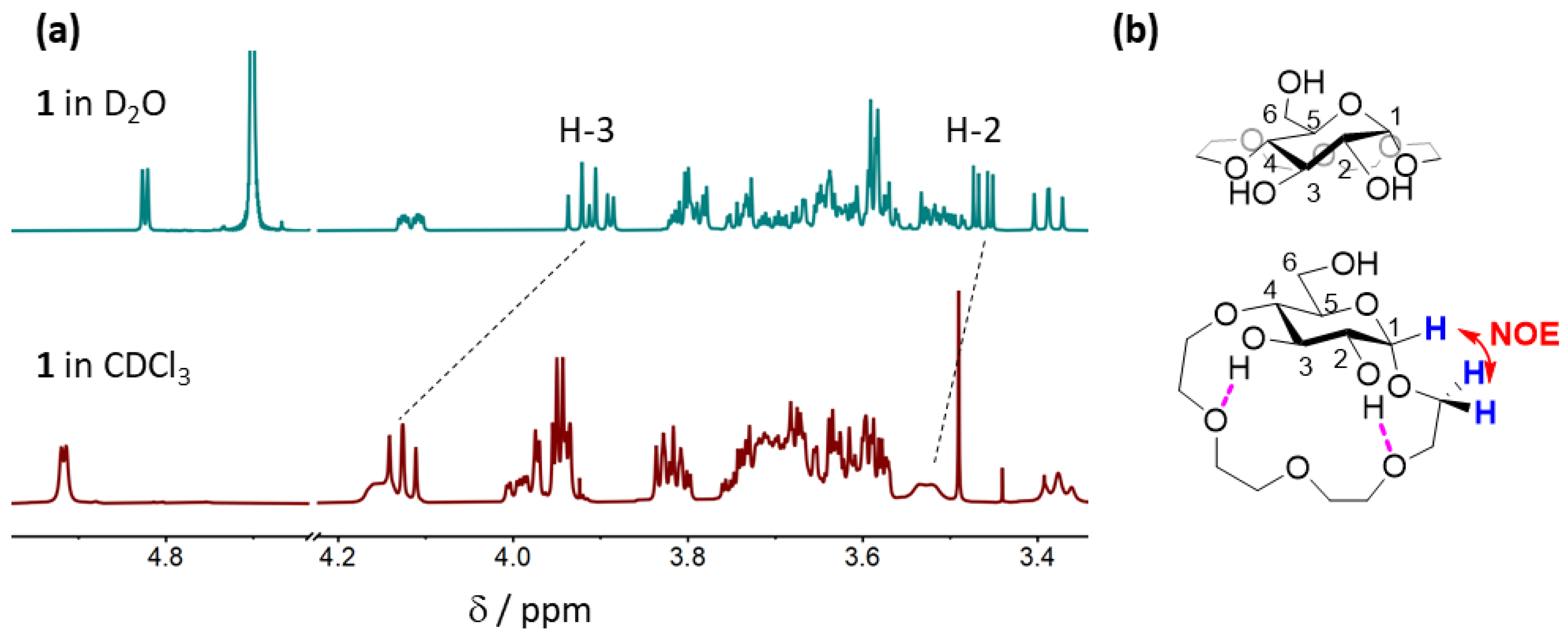 Molecules 27 02177 g003 550