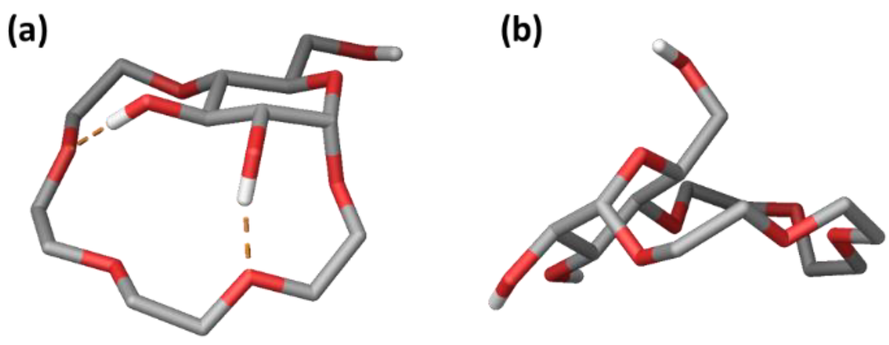 Molecules 27 02177 g004 550