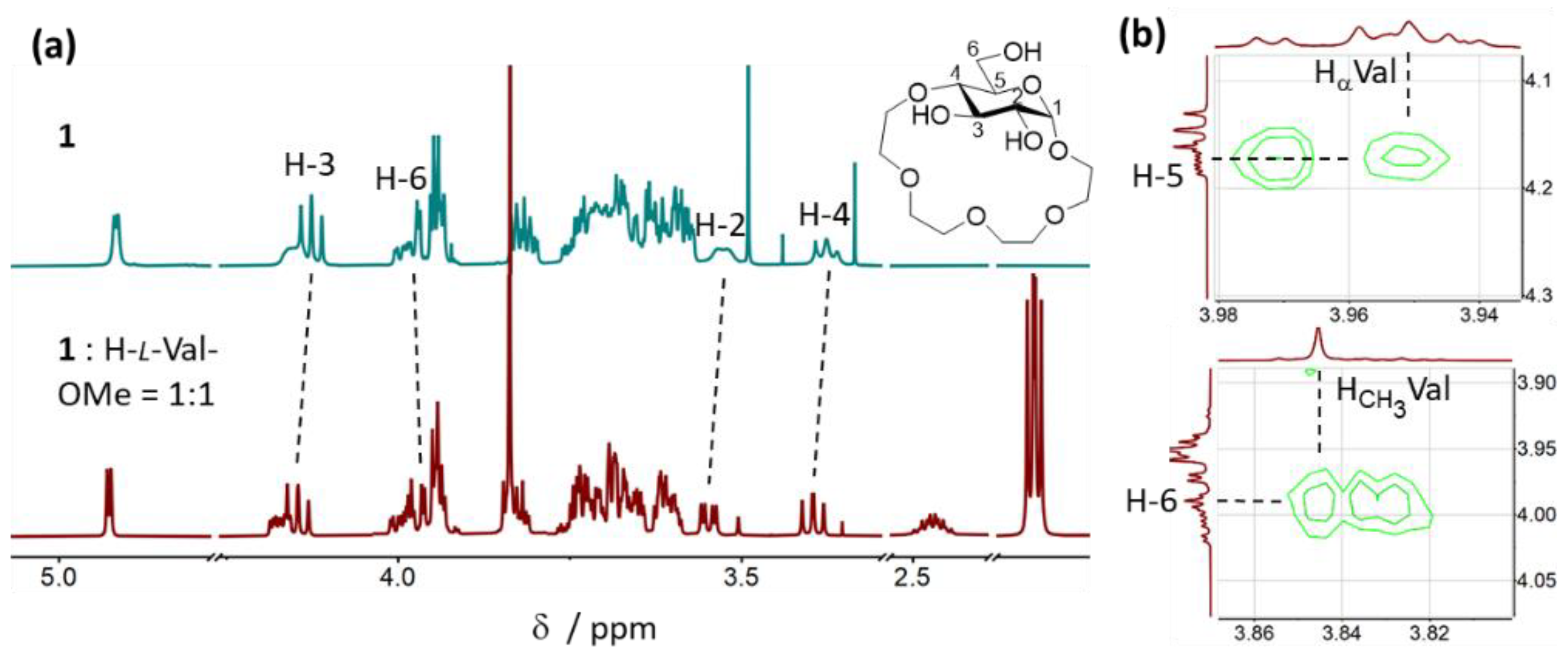 Molecules 27 02177 g005 550