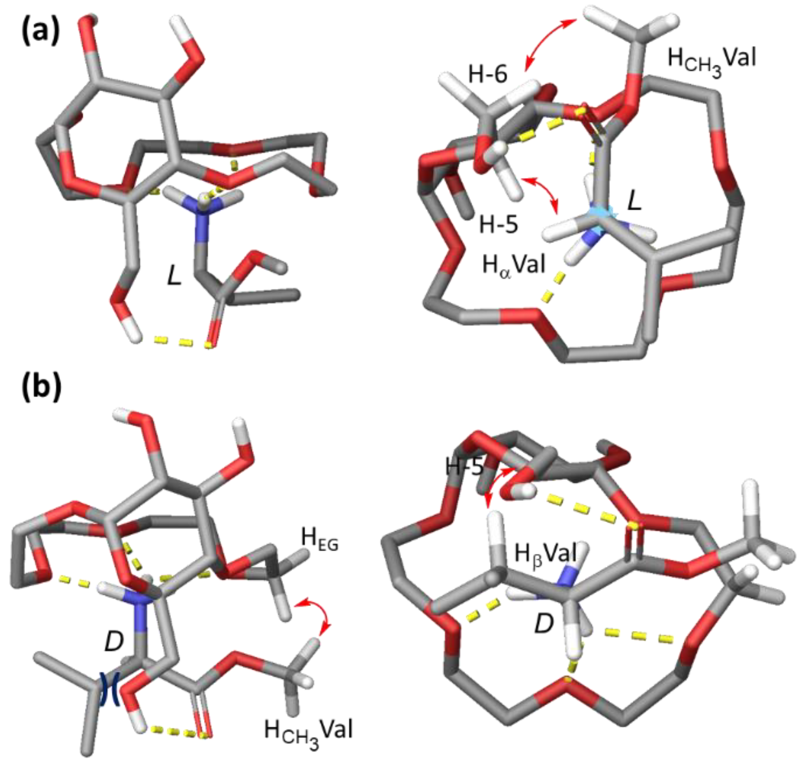 Molecules 27 02177 g006 550