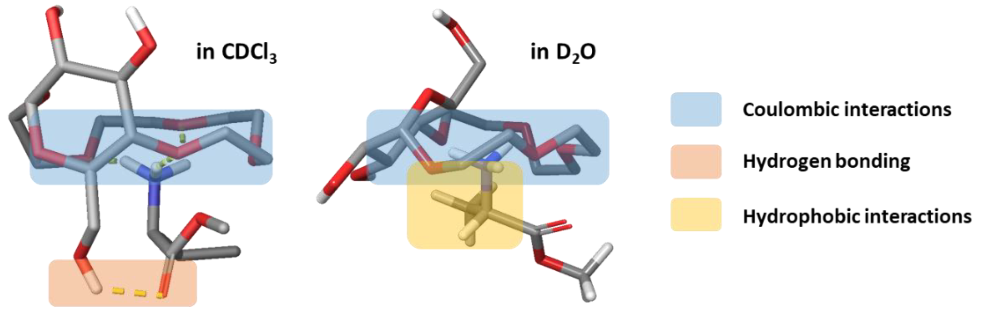 Molecules 27 02177 g007 550