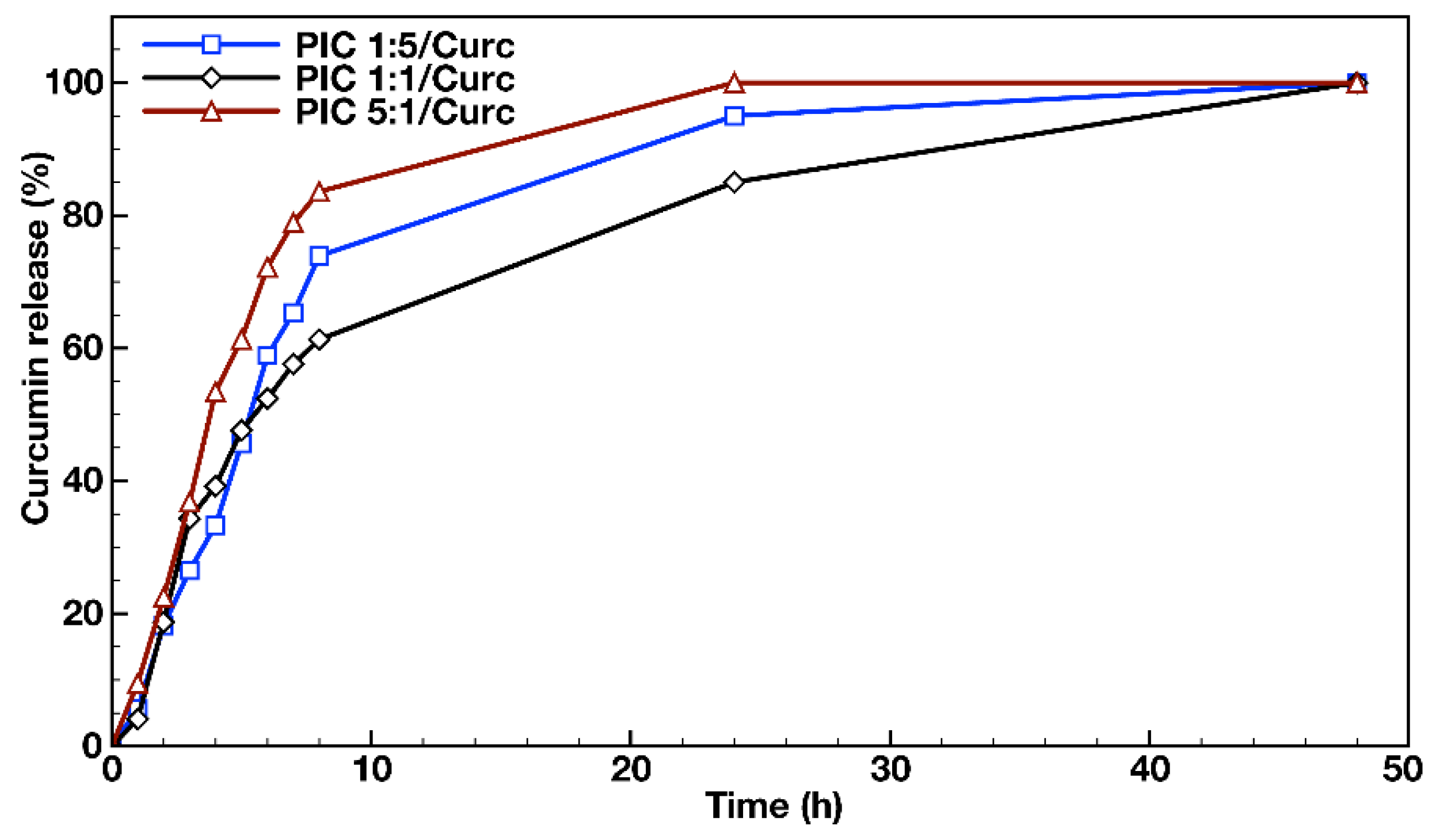 Molecules 27 02178 g005