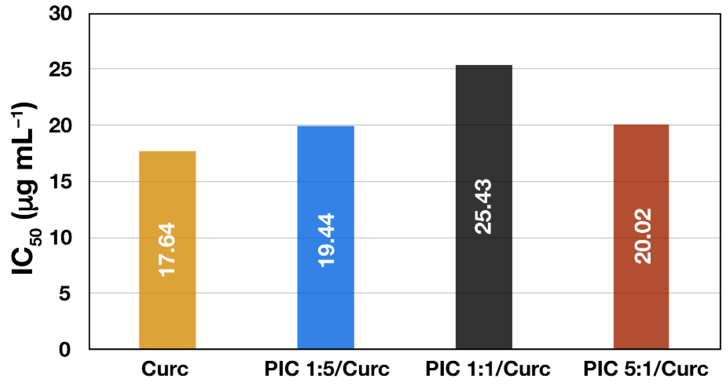 Molecules 27 02178 g006
