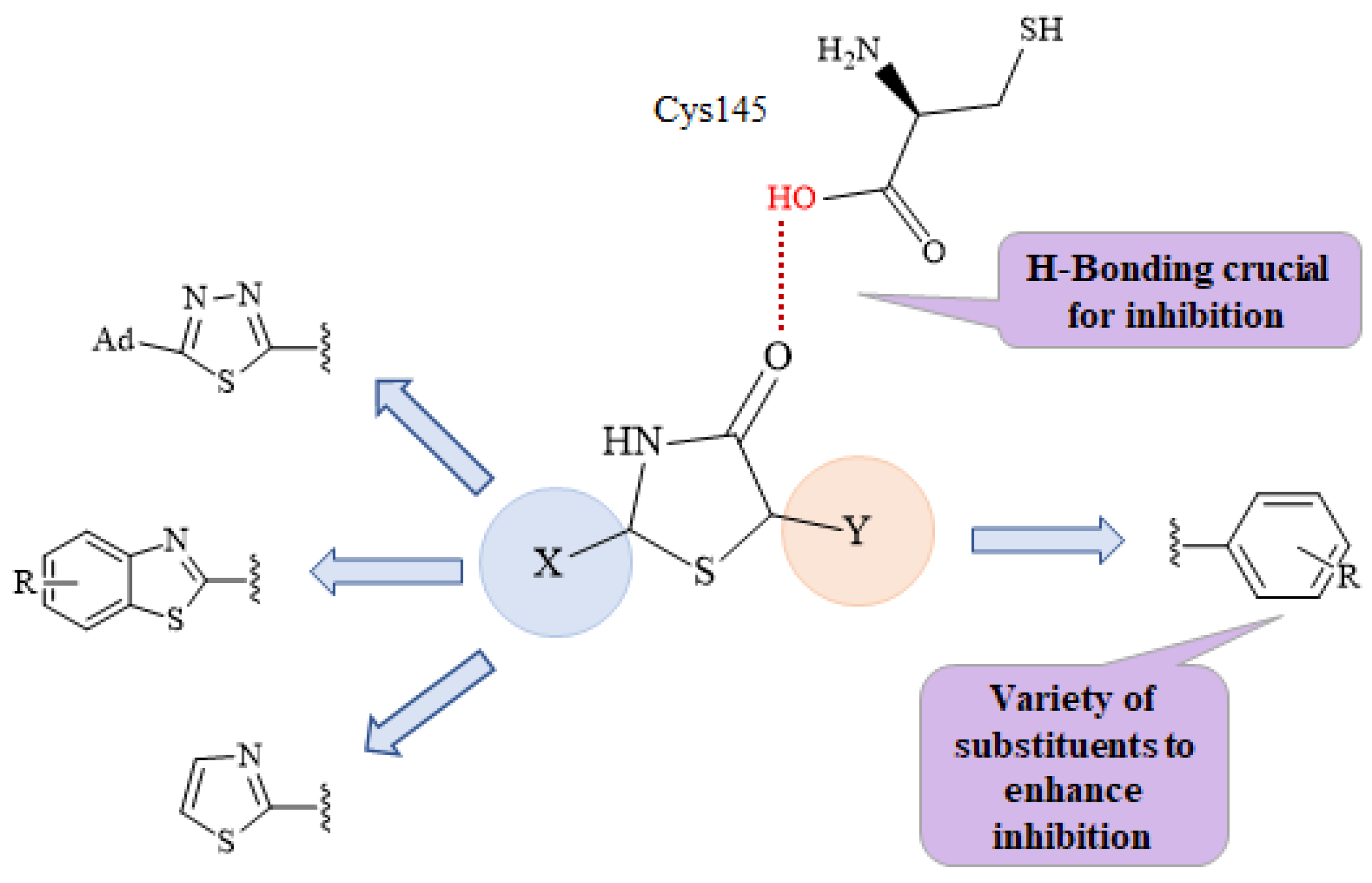 Molecules 27 02180 g002