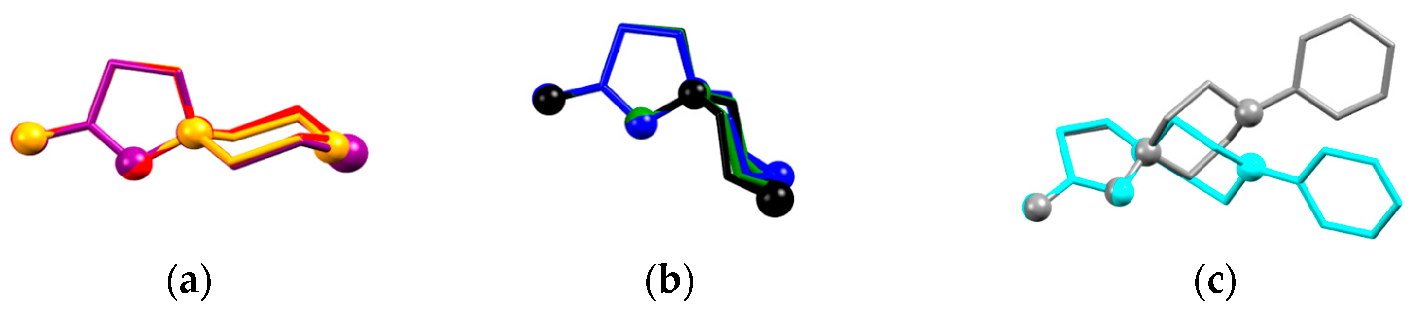 Molecules 27 02181 g003 550