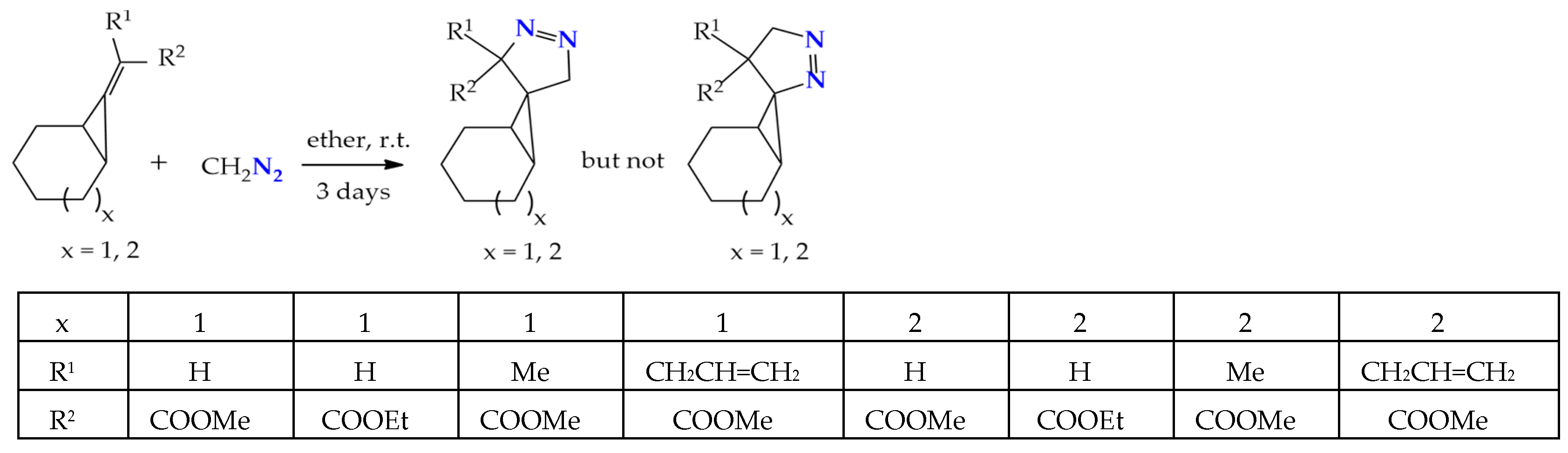 Molecules 27 02181 sch003 550