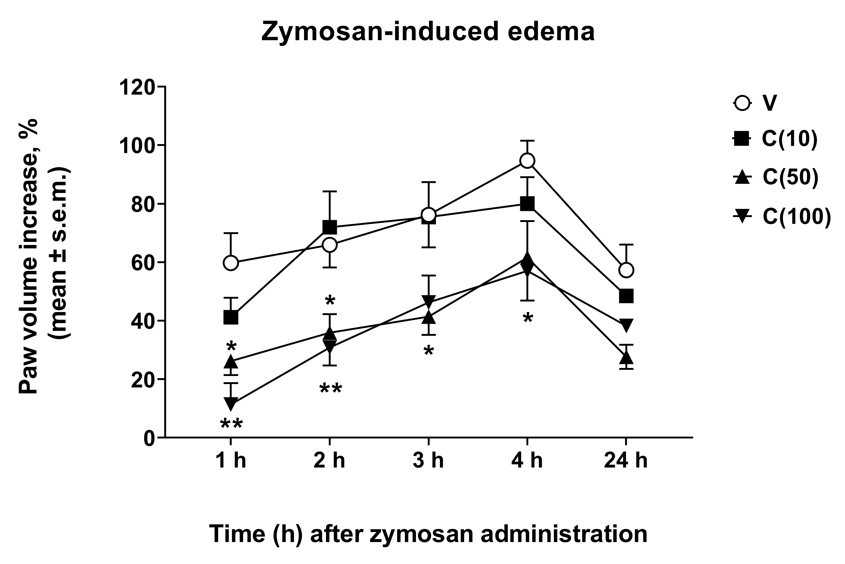 Molecules 27 02183 g005