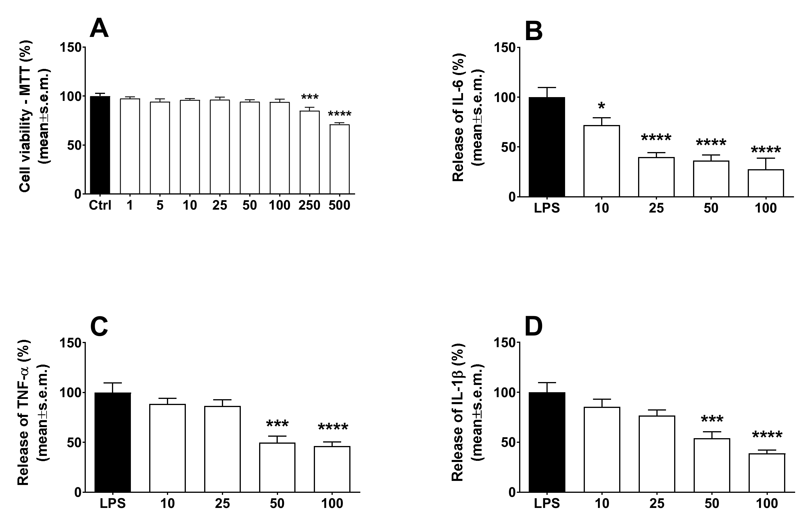 Molecules 27 02183 g006