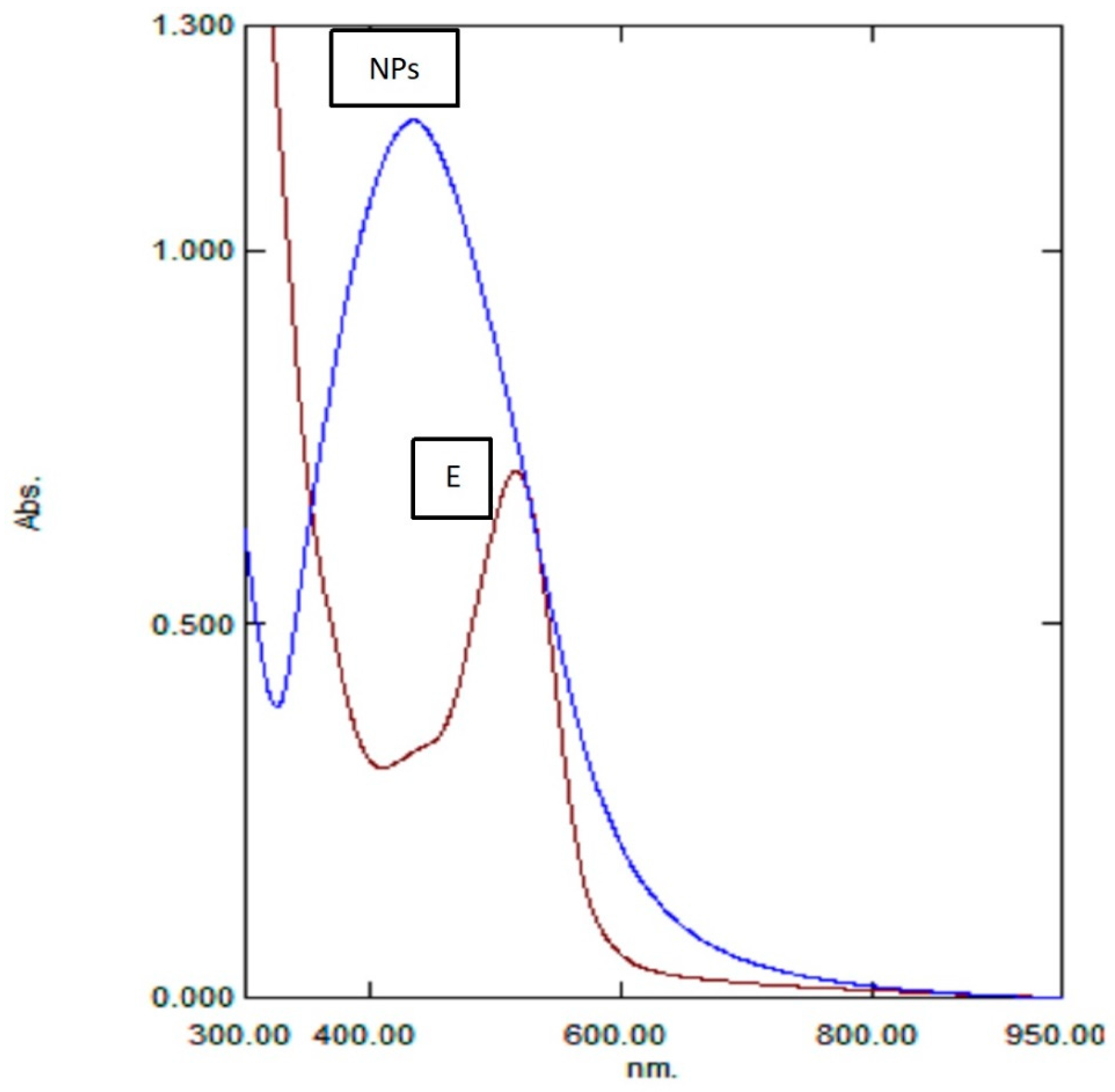 Molecules 27 02186 g002 Molecules 27 02186 g002