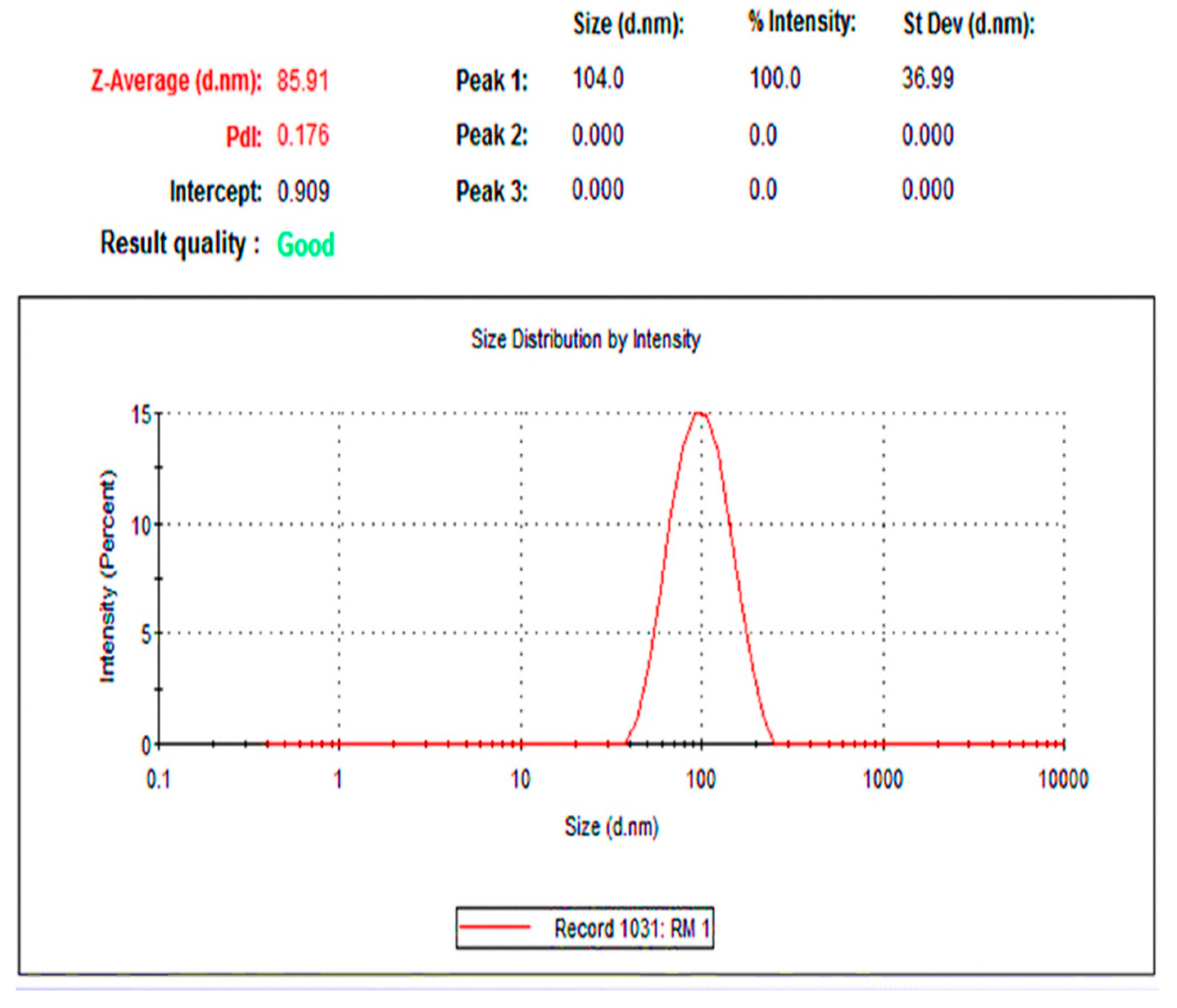 Molecules 27 02186 g006 Molecules 27 02186 g006