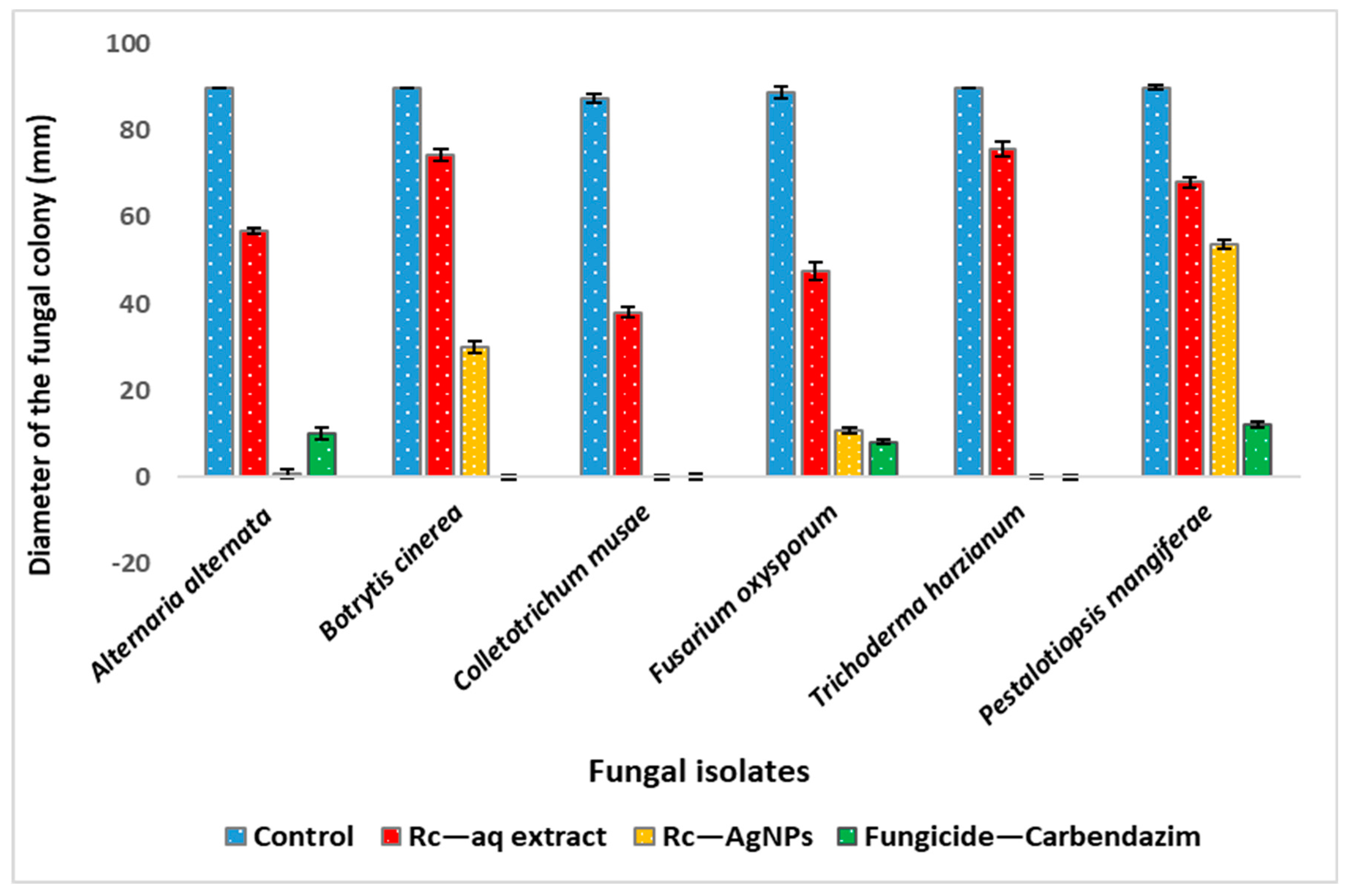 Molecules 27 02186 g008 Molecules 27 02186 g008