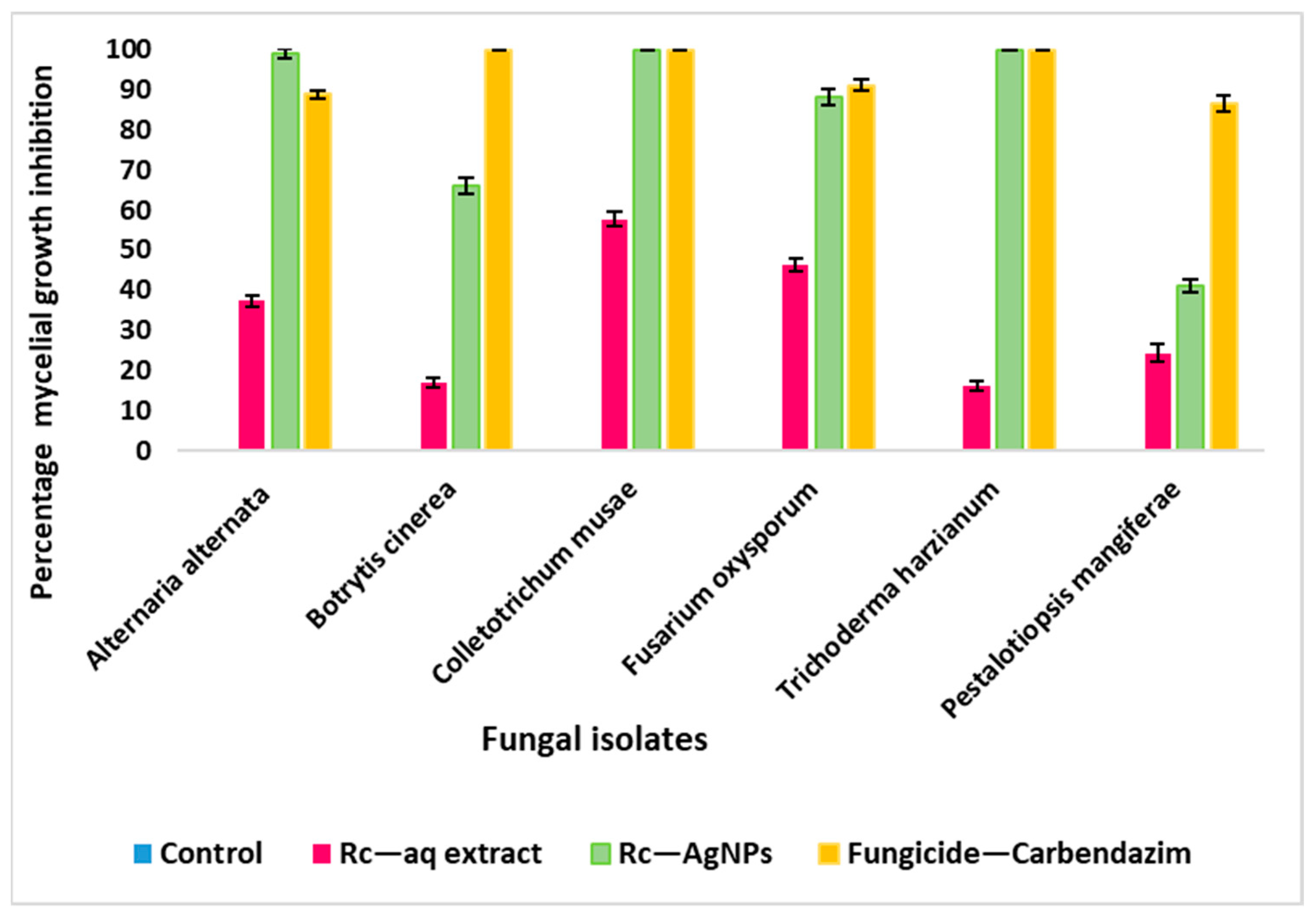 Molecules 27 02186 g009 Molecules 27 02186 g009