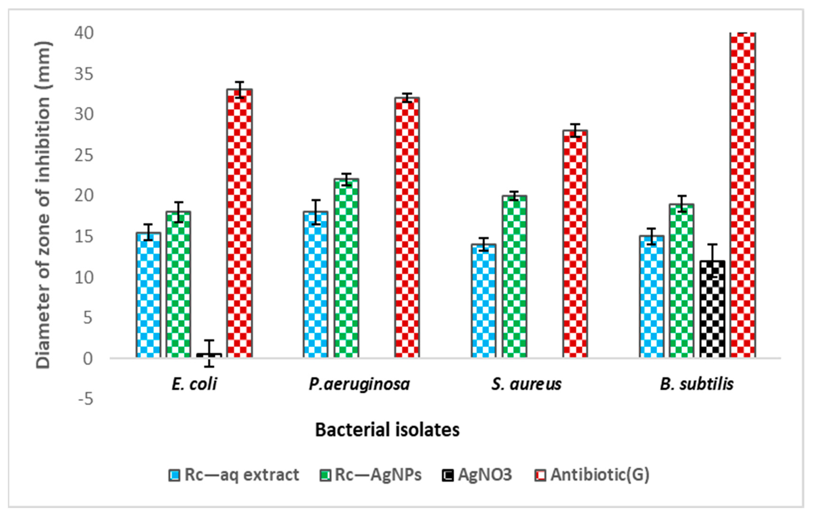 Molecules 27 02186 g011 Molecules 27 02186 g011
