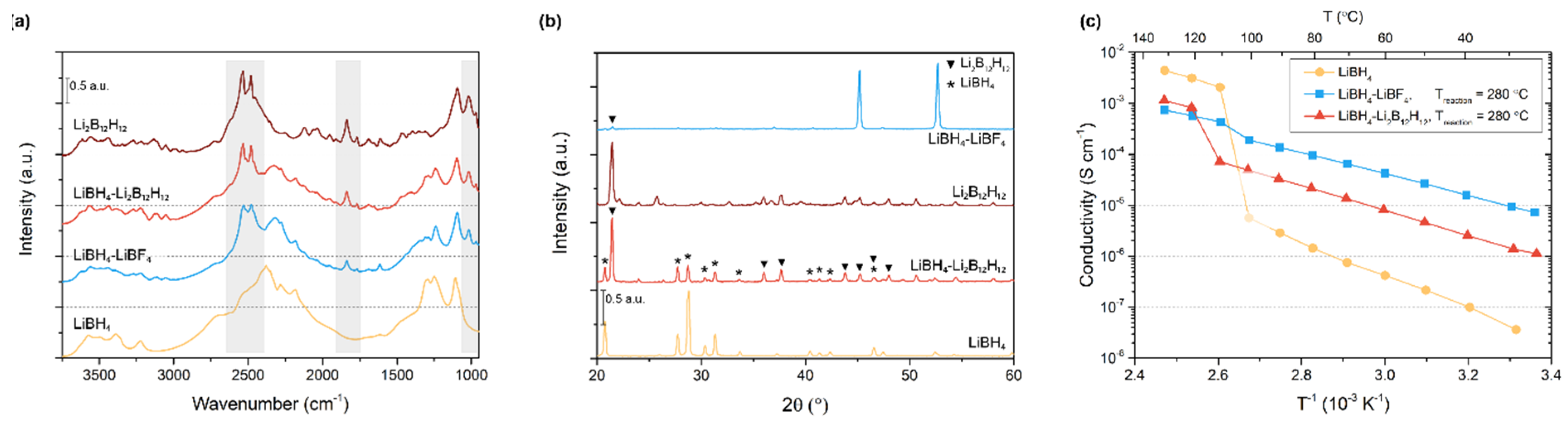 Molecules 27 02187 g003 550