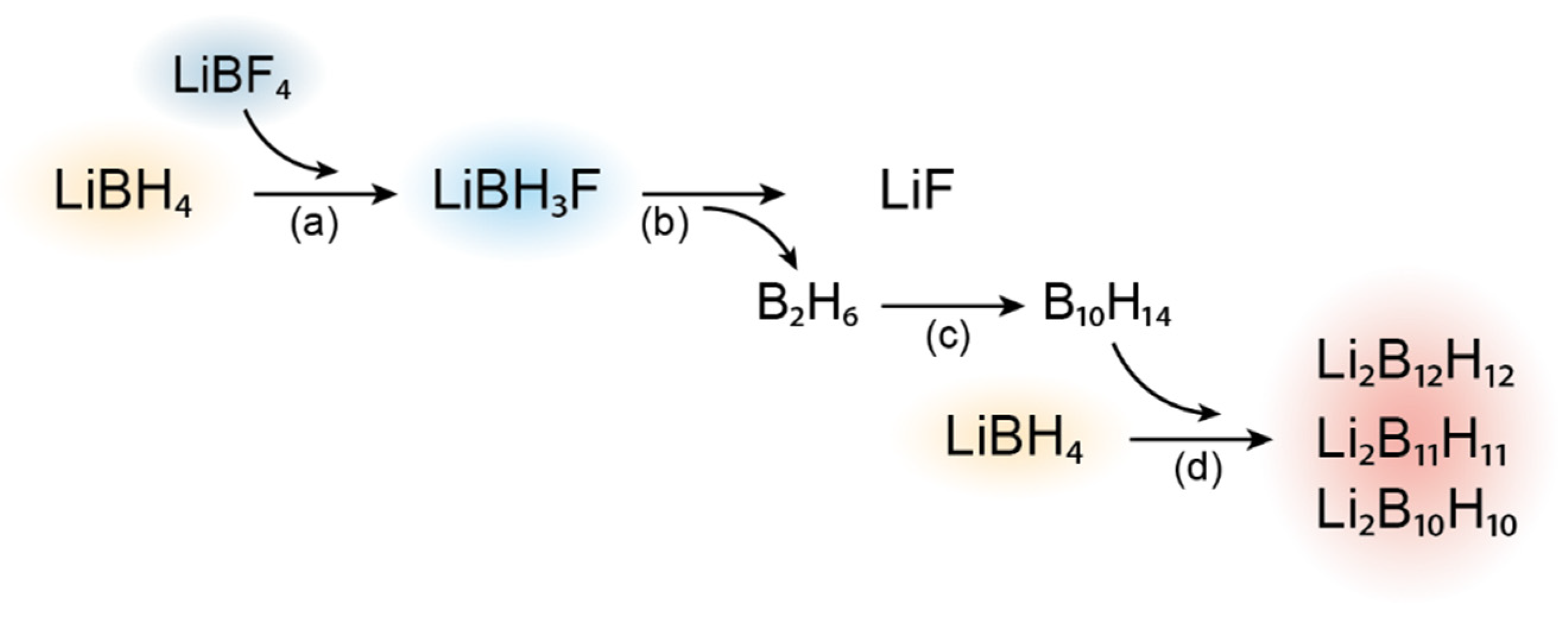 Molecules 27 02187 g004 550
