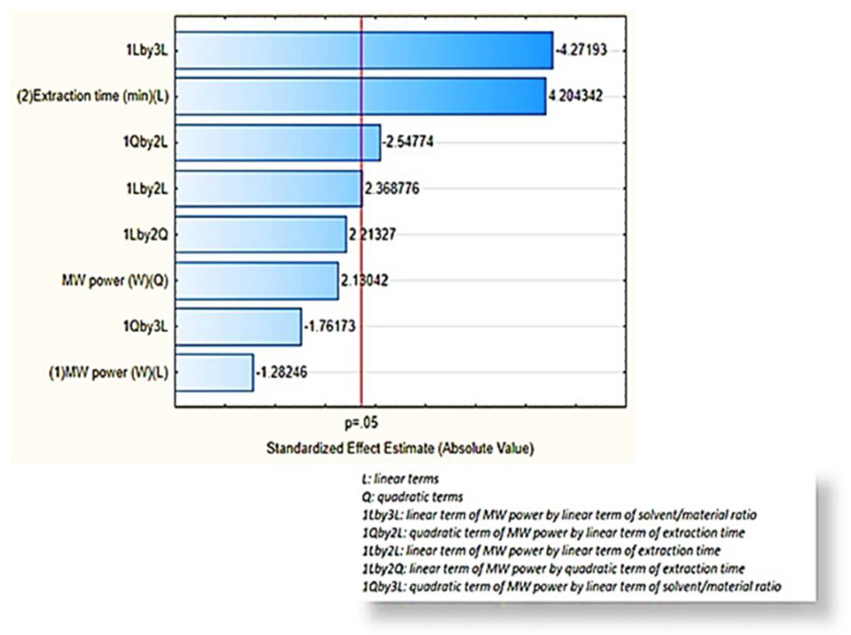 Molecules 27 02189 g001