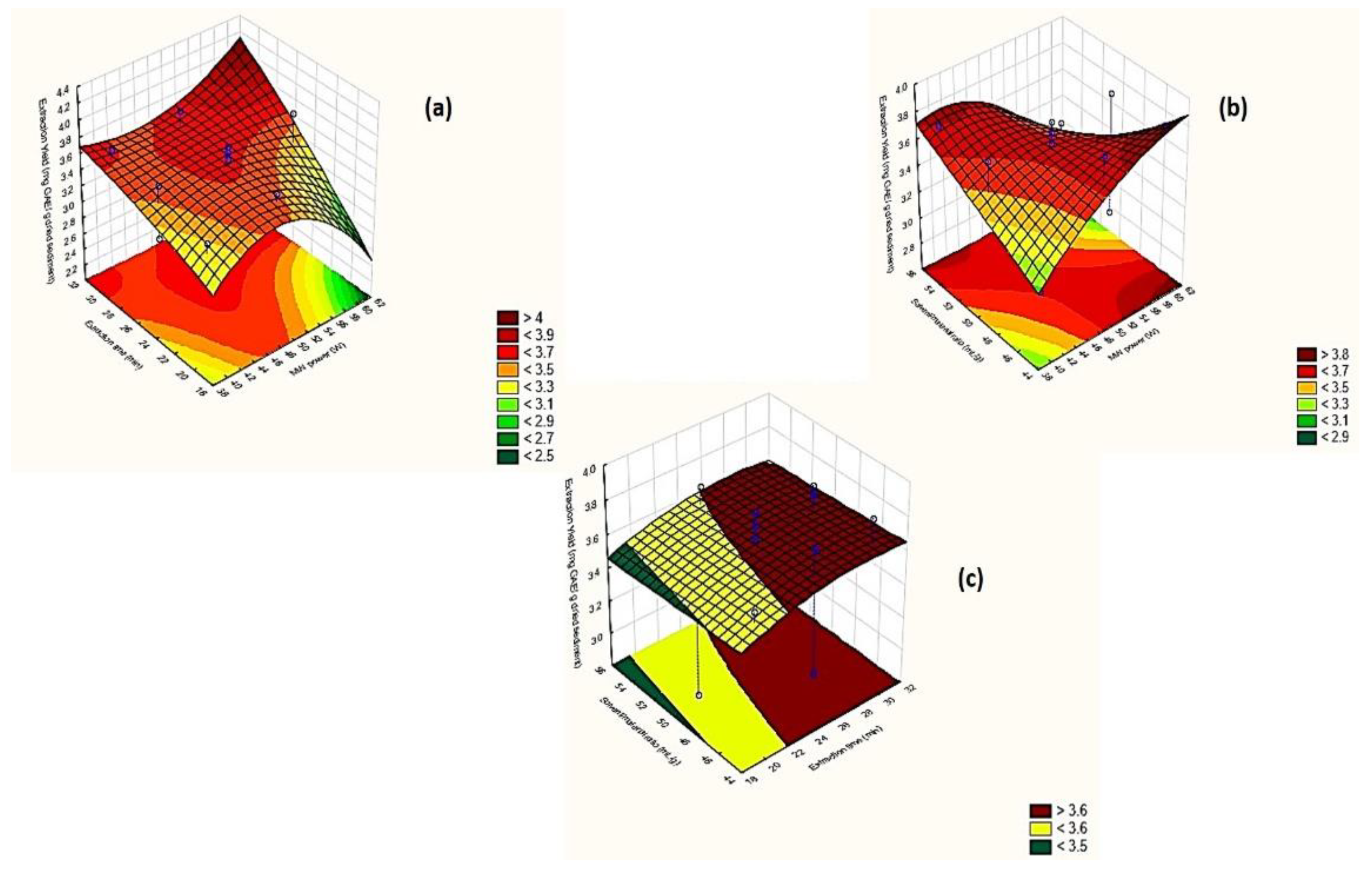 Molecules 27 02189 g002
