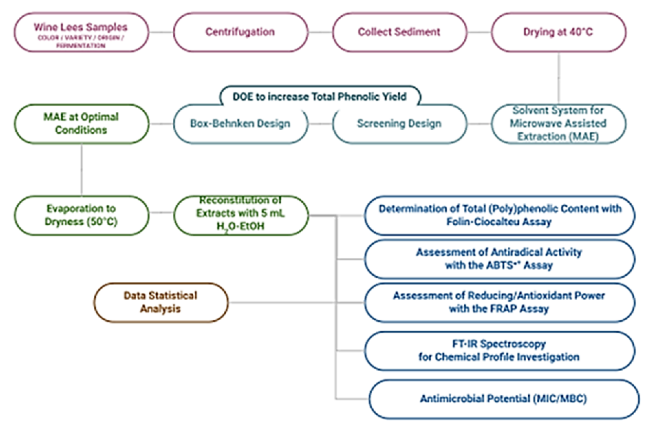 Molecules 27 02189 g003