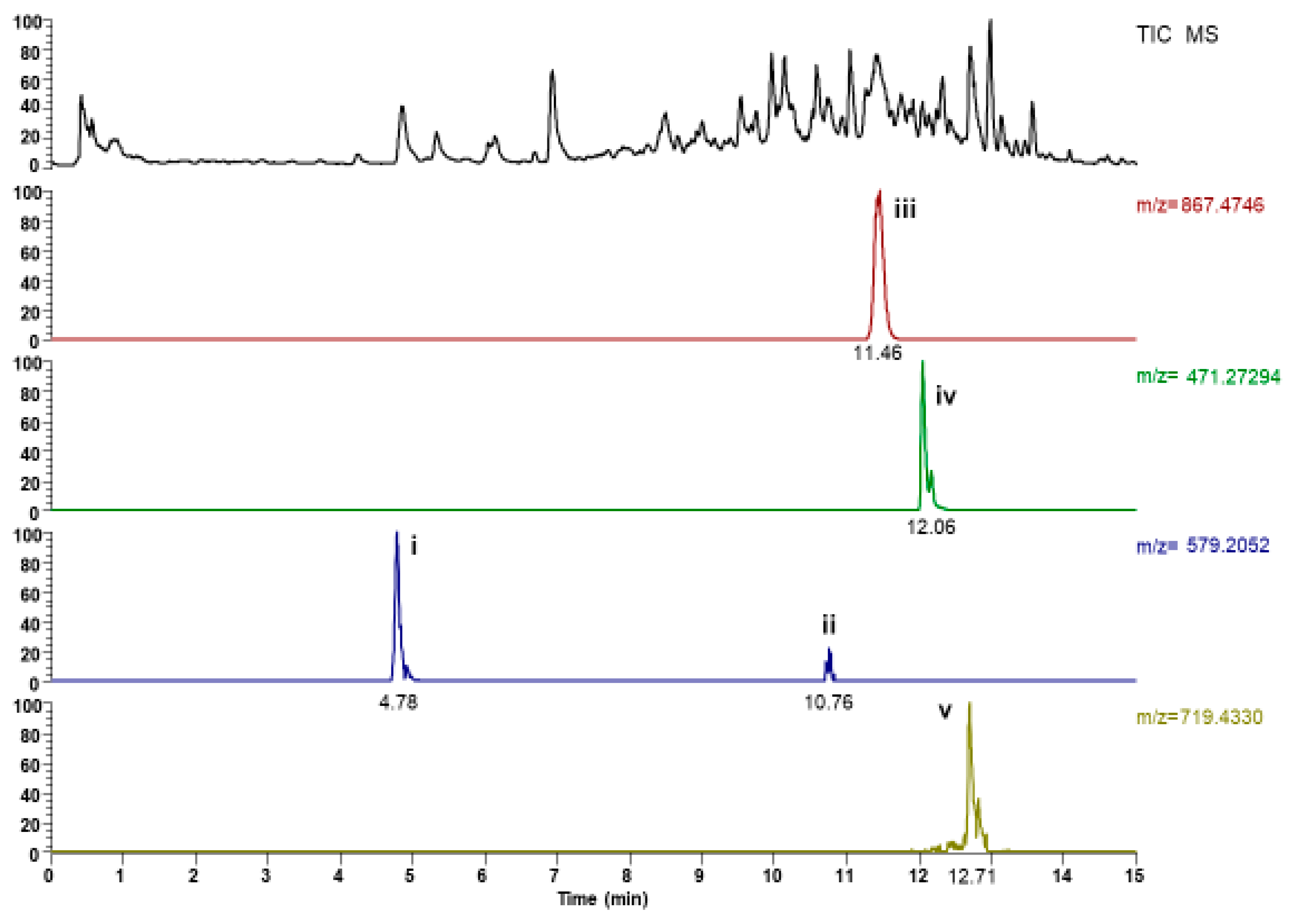 Molecules 27 02190 g001 550