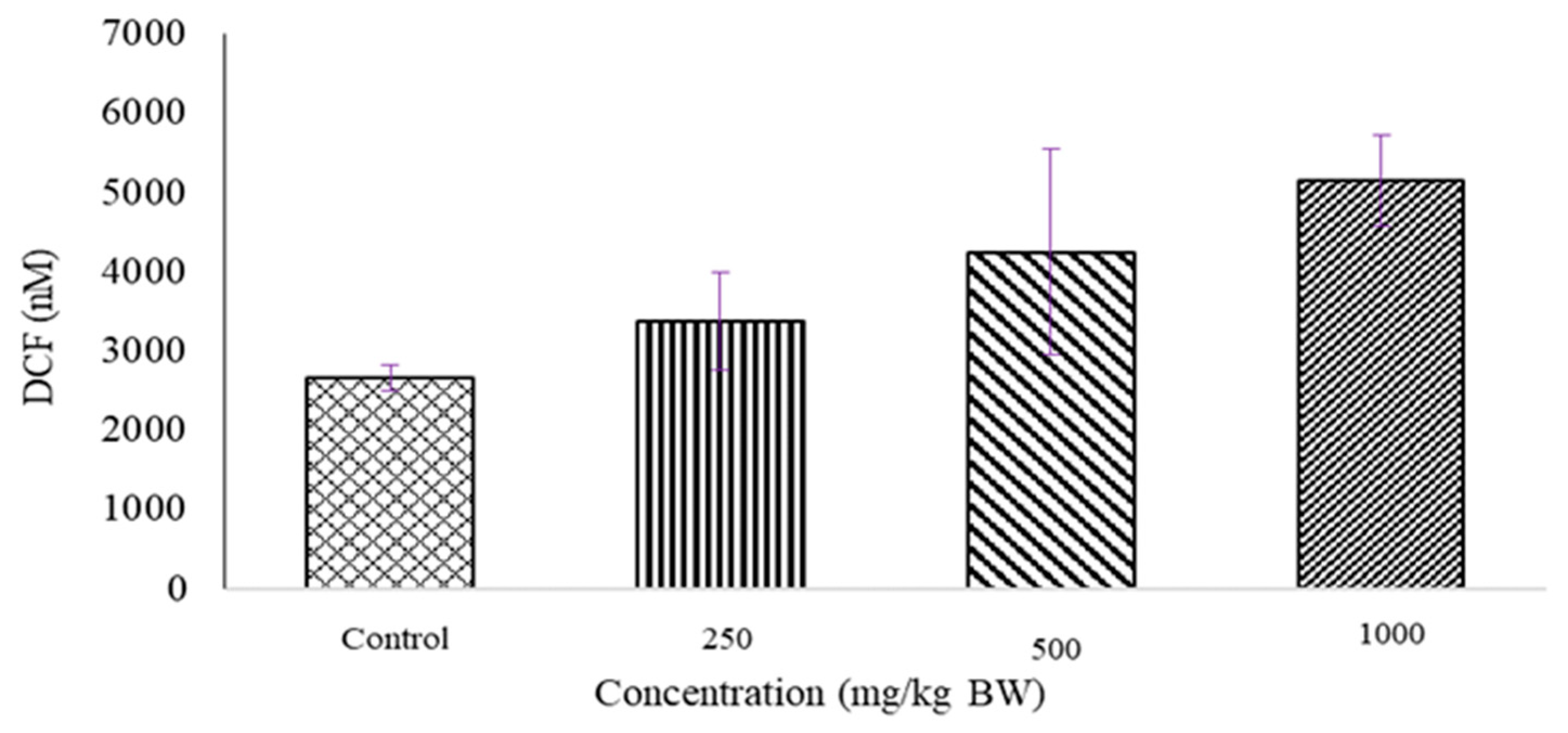 Molecules 27 02190 g002 550