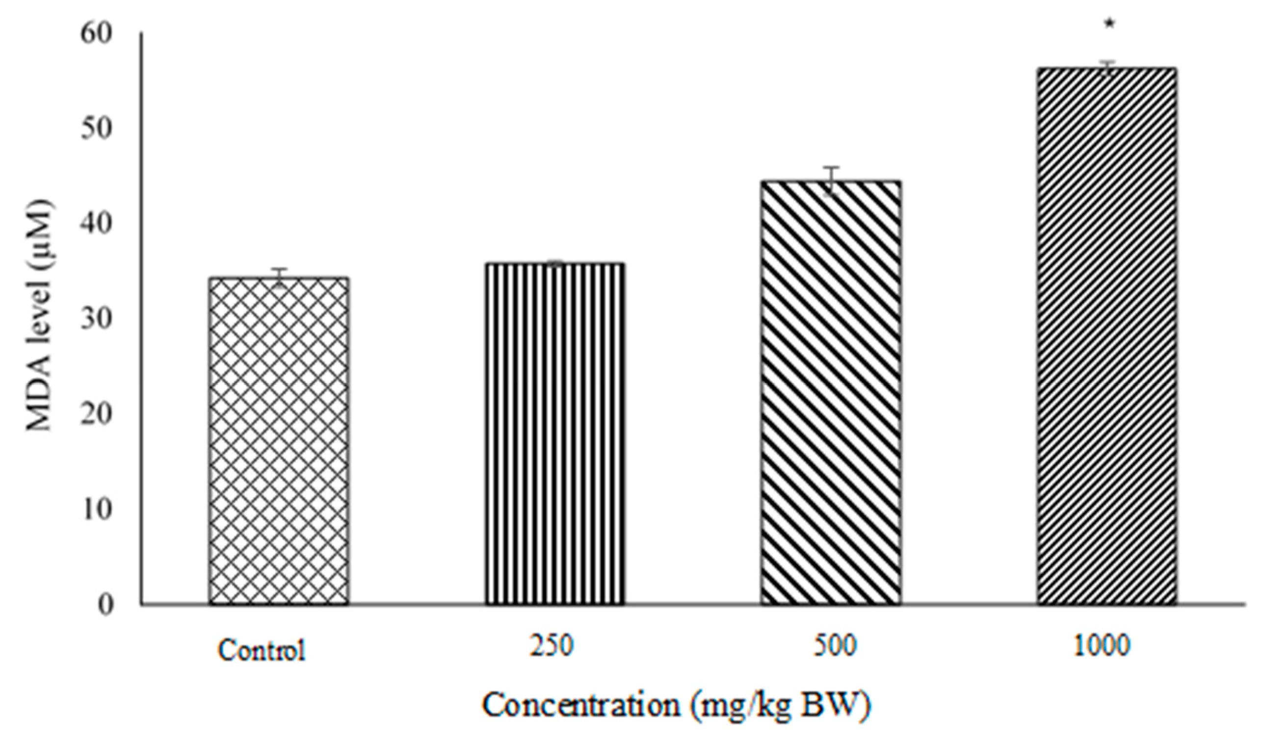 Molecules 27 02190 g003 550