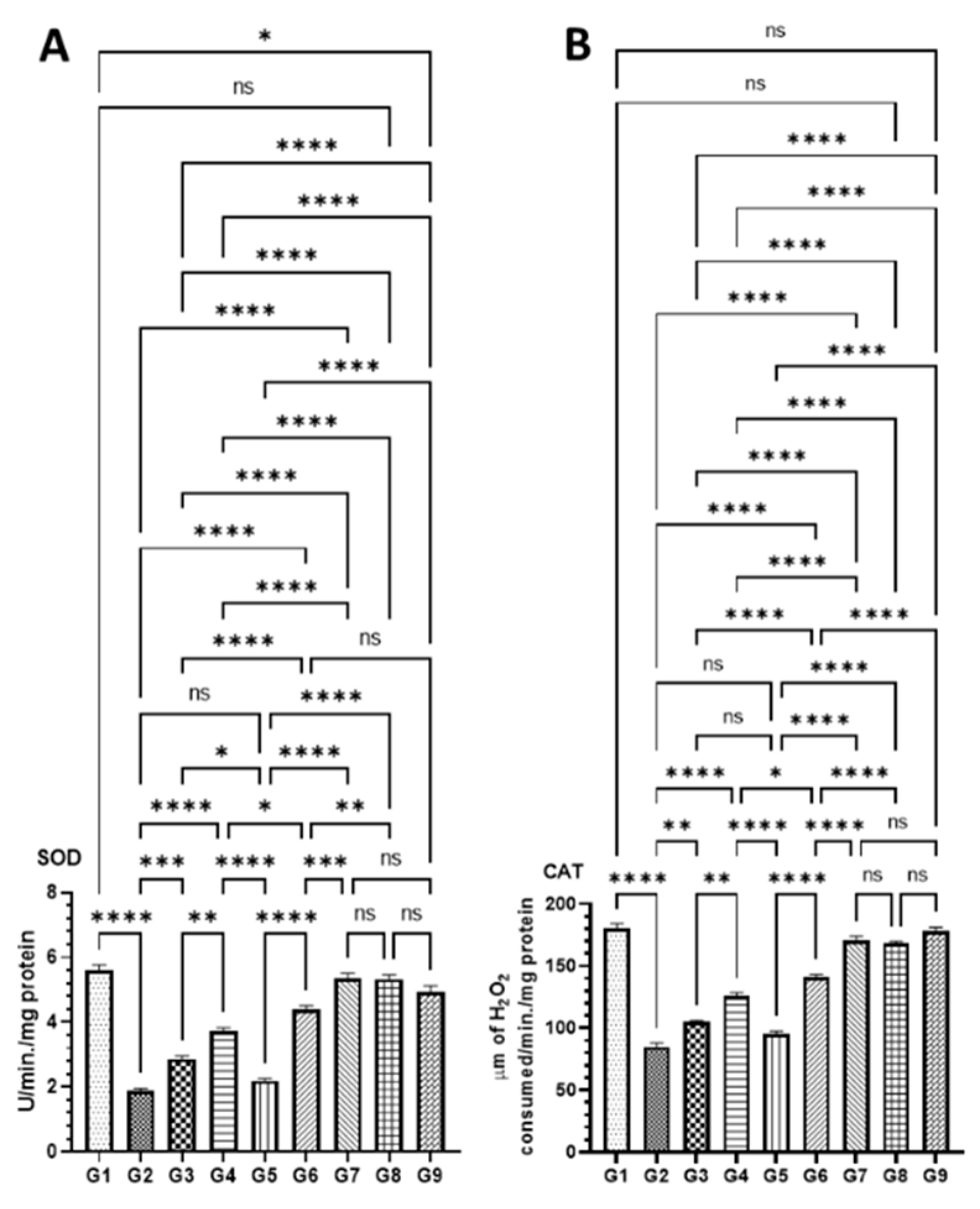 Molecules 27 02192 g007a 550
