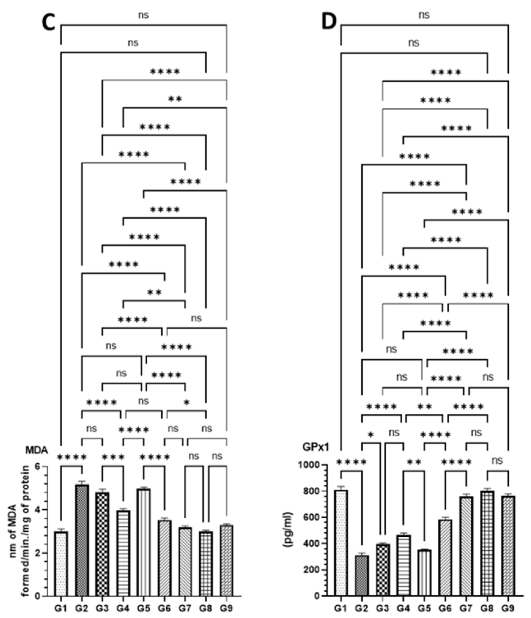 Molecules 27 02192 g007b 550