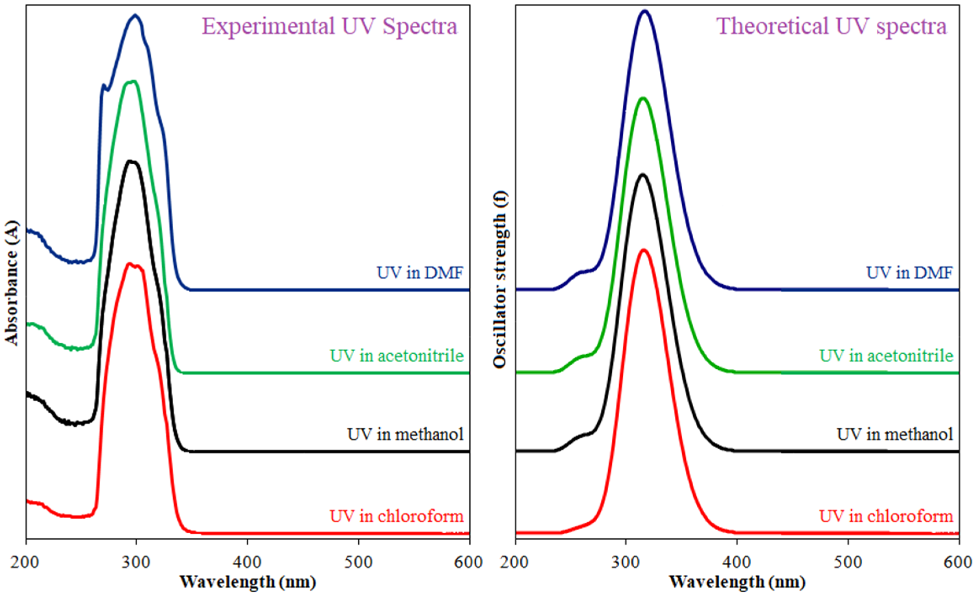 Molecules 27 02193 g008
