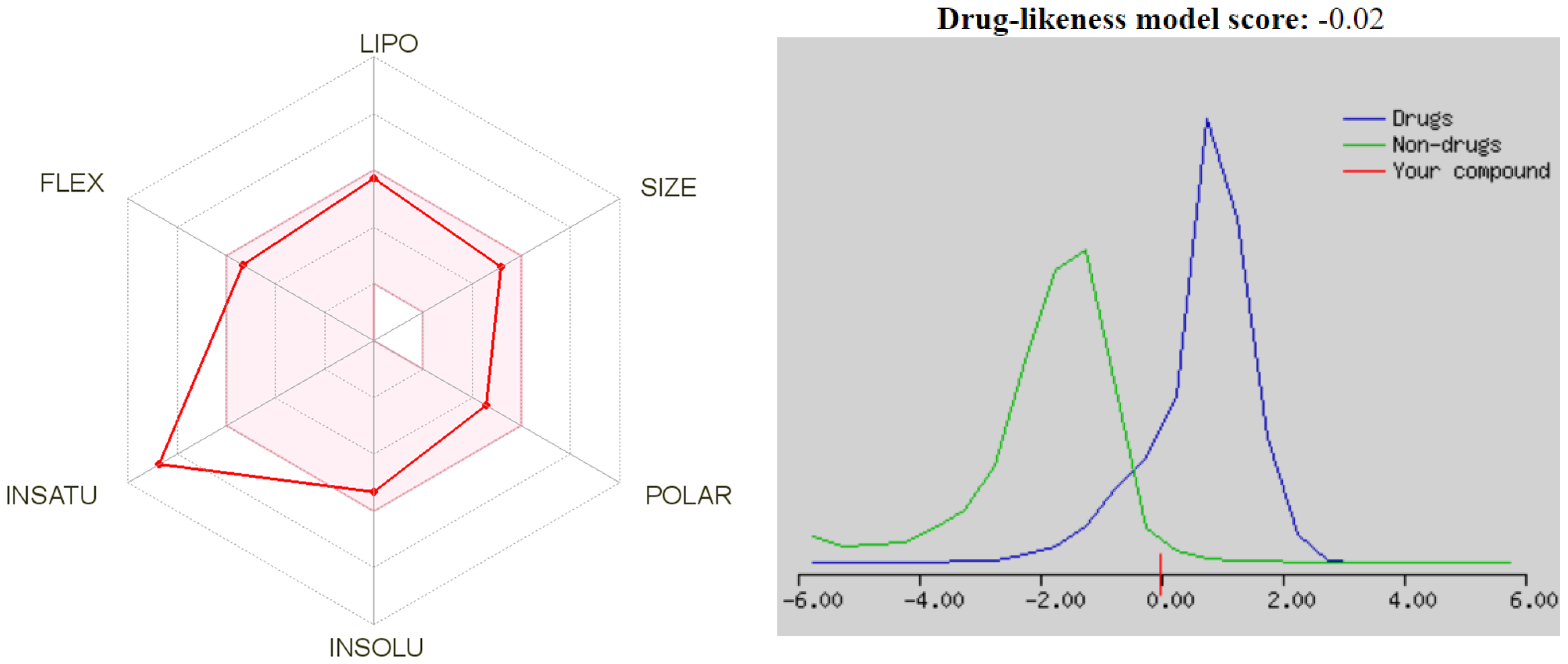 Molecules 27 02193 g010 550