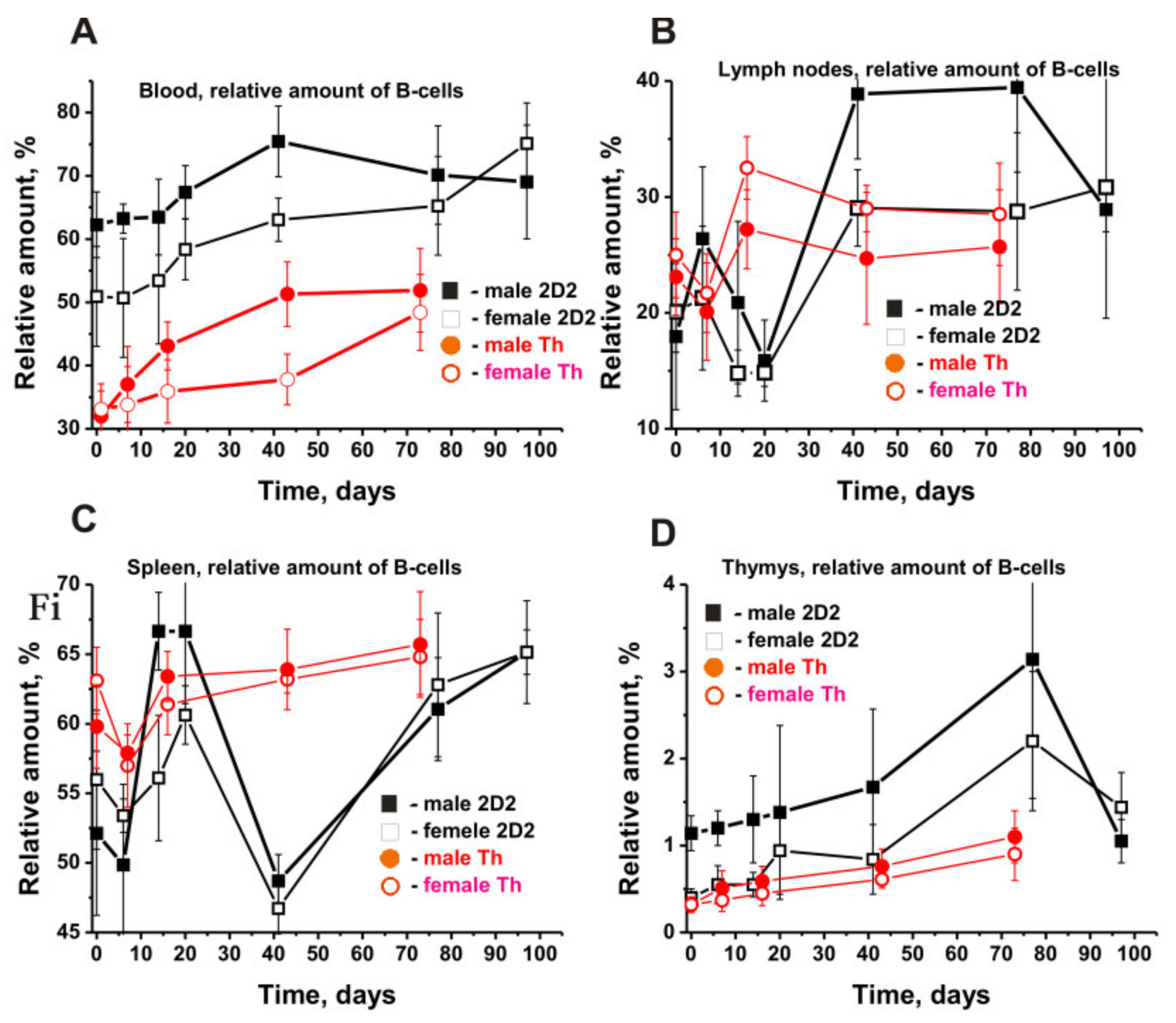 Molecules 27 02195 g003