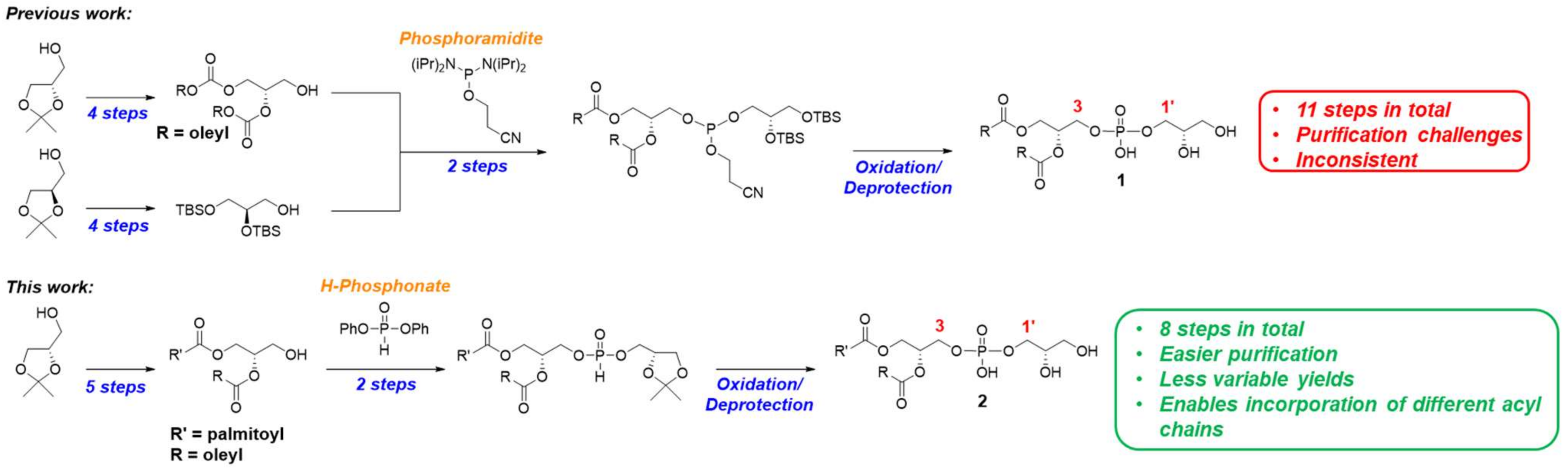 Molecules 27 02199 g002 550