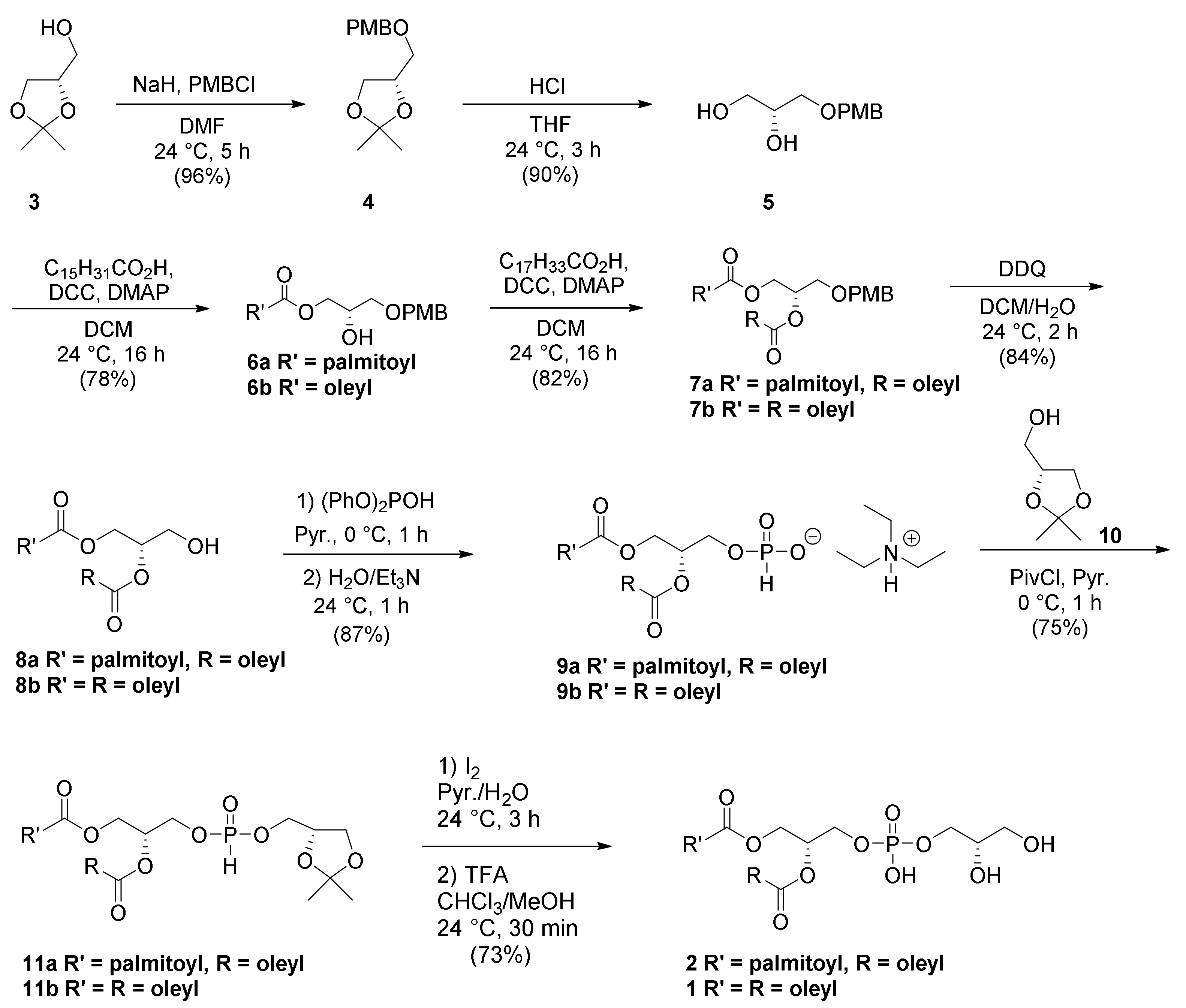 Molecules 27 02199 sch001 550