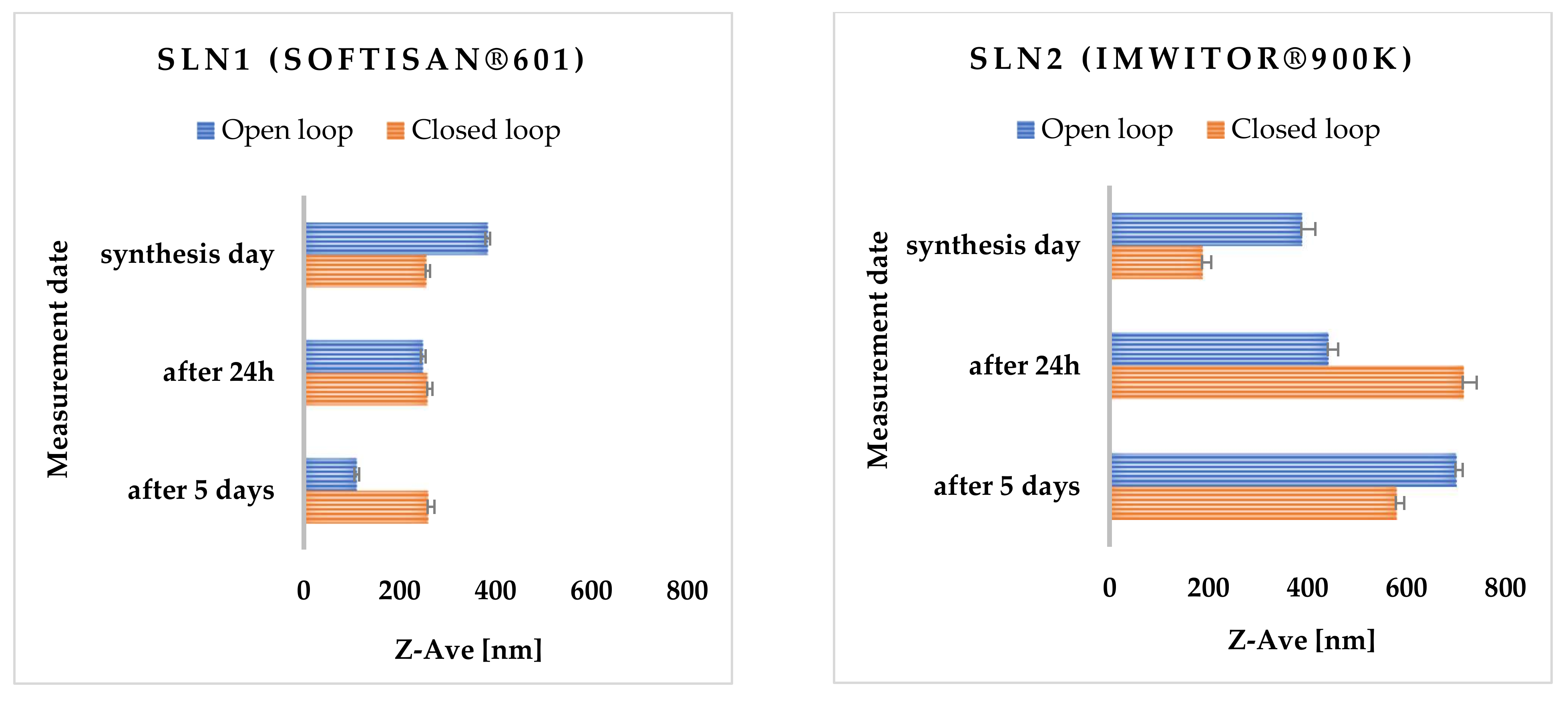 Molecules 27 02202 g001