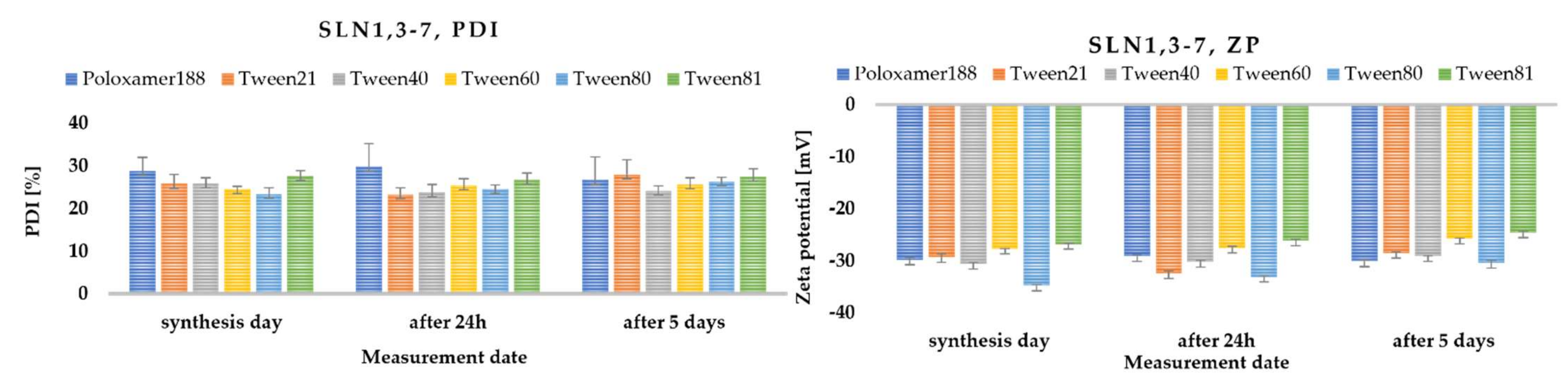 Molecules 27 02202 g003