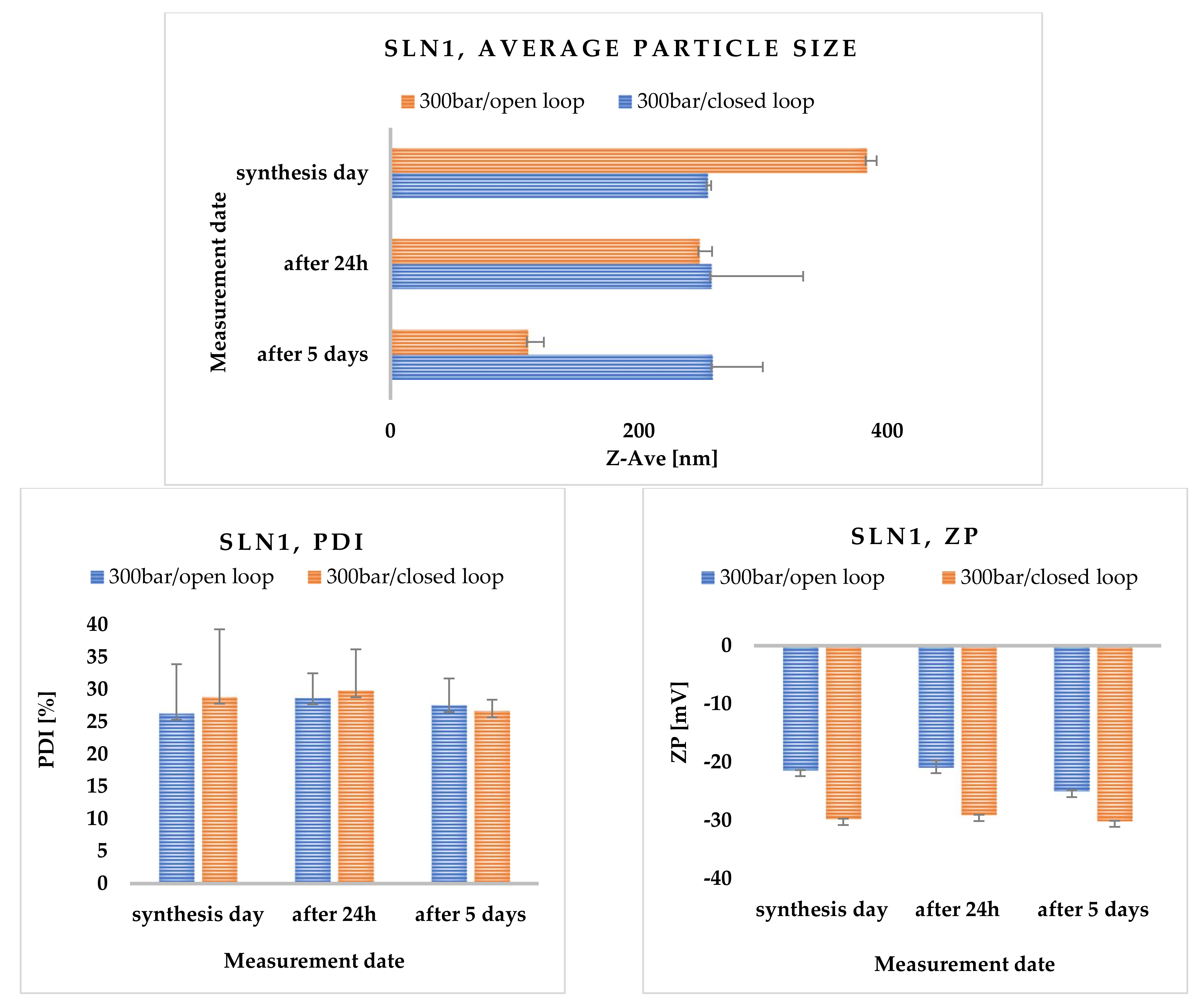 Molecules 27 02202 g004