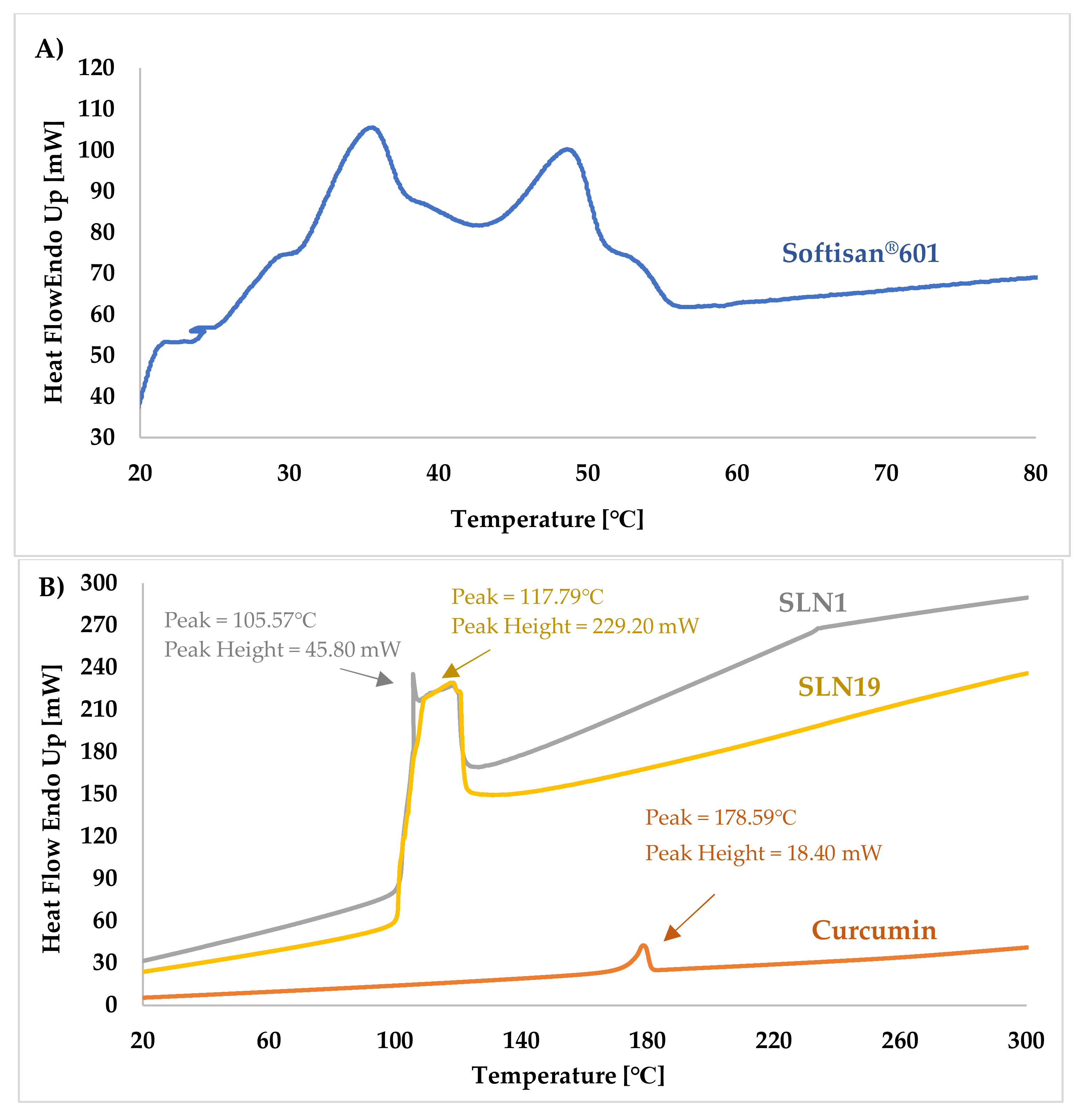 Molecules 27 02202 g007a