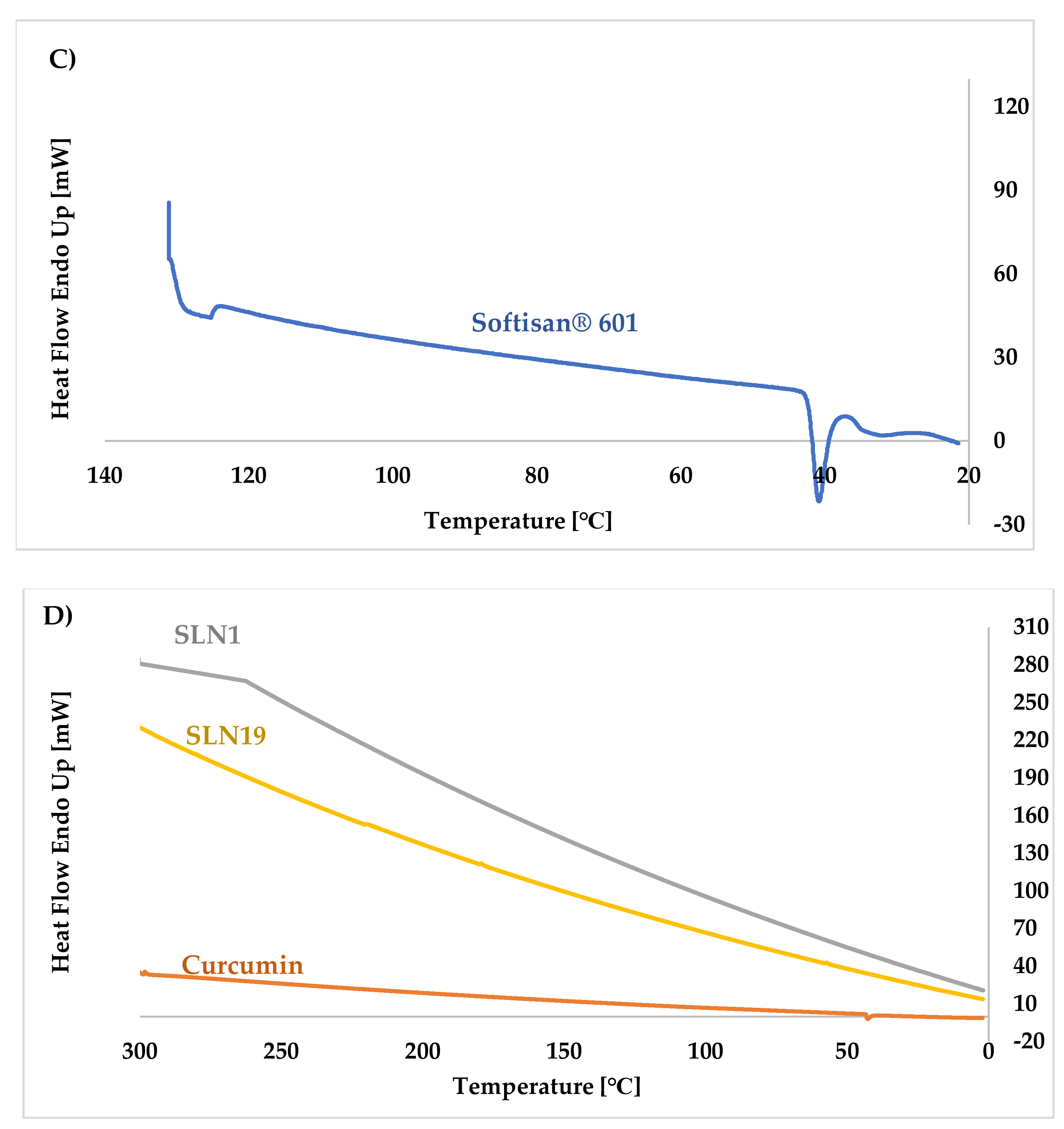 Molecules 27 02202 g007b