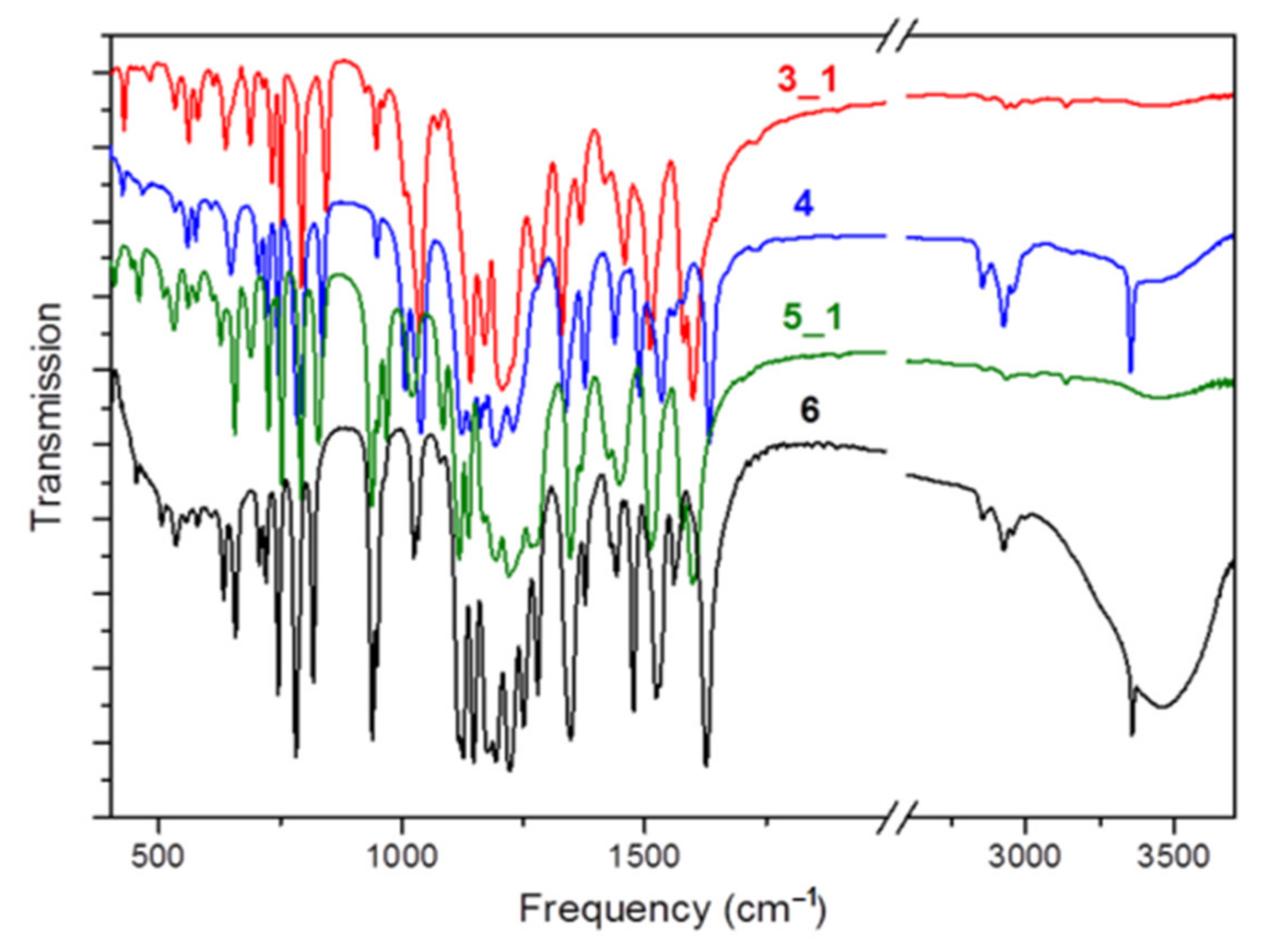 Molecules 27 02207 g002