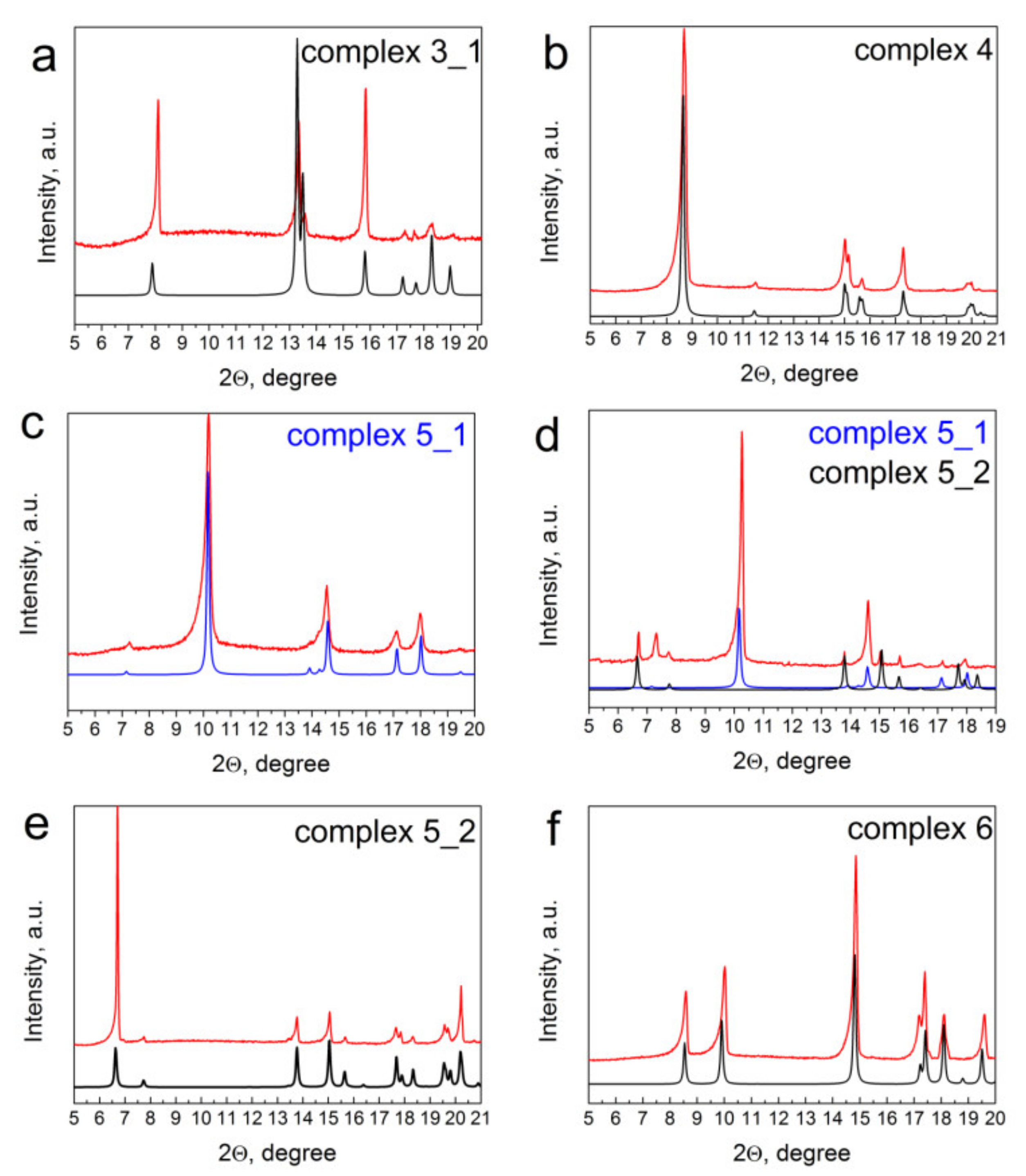 Molecules 27 02207 g004