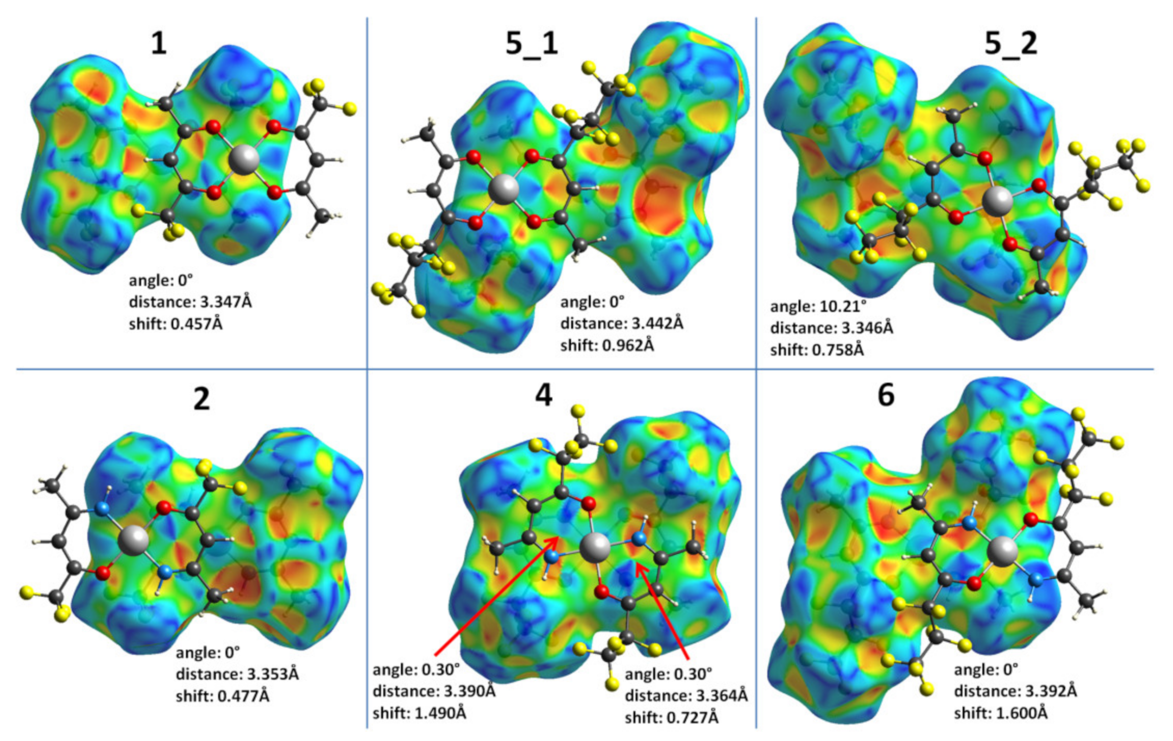 Molecules 27 02207 g007