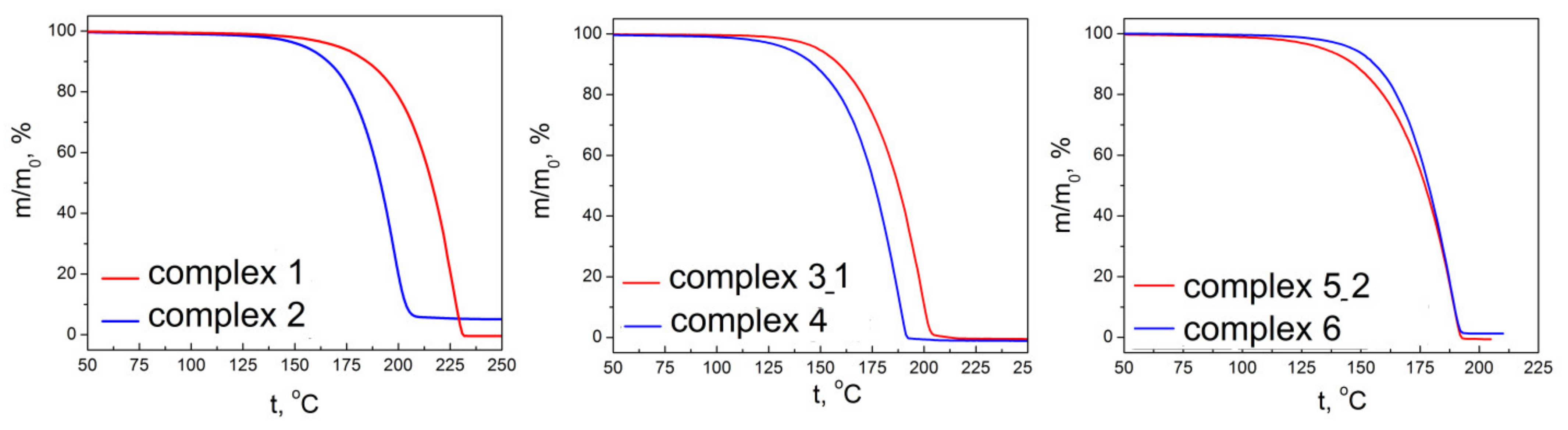Molecules 27 02207 g009