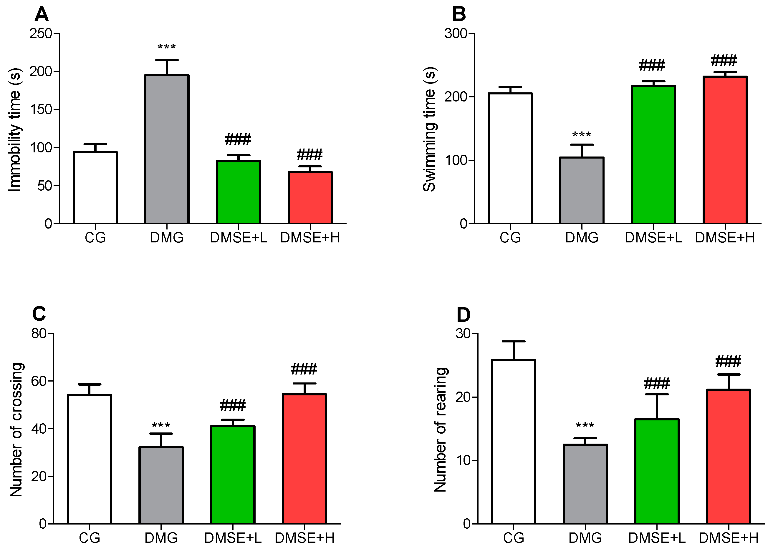 Molecules 27 02208 g002