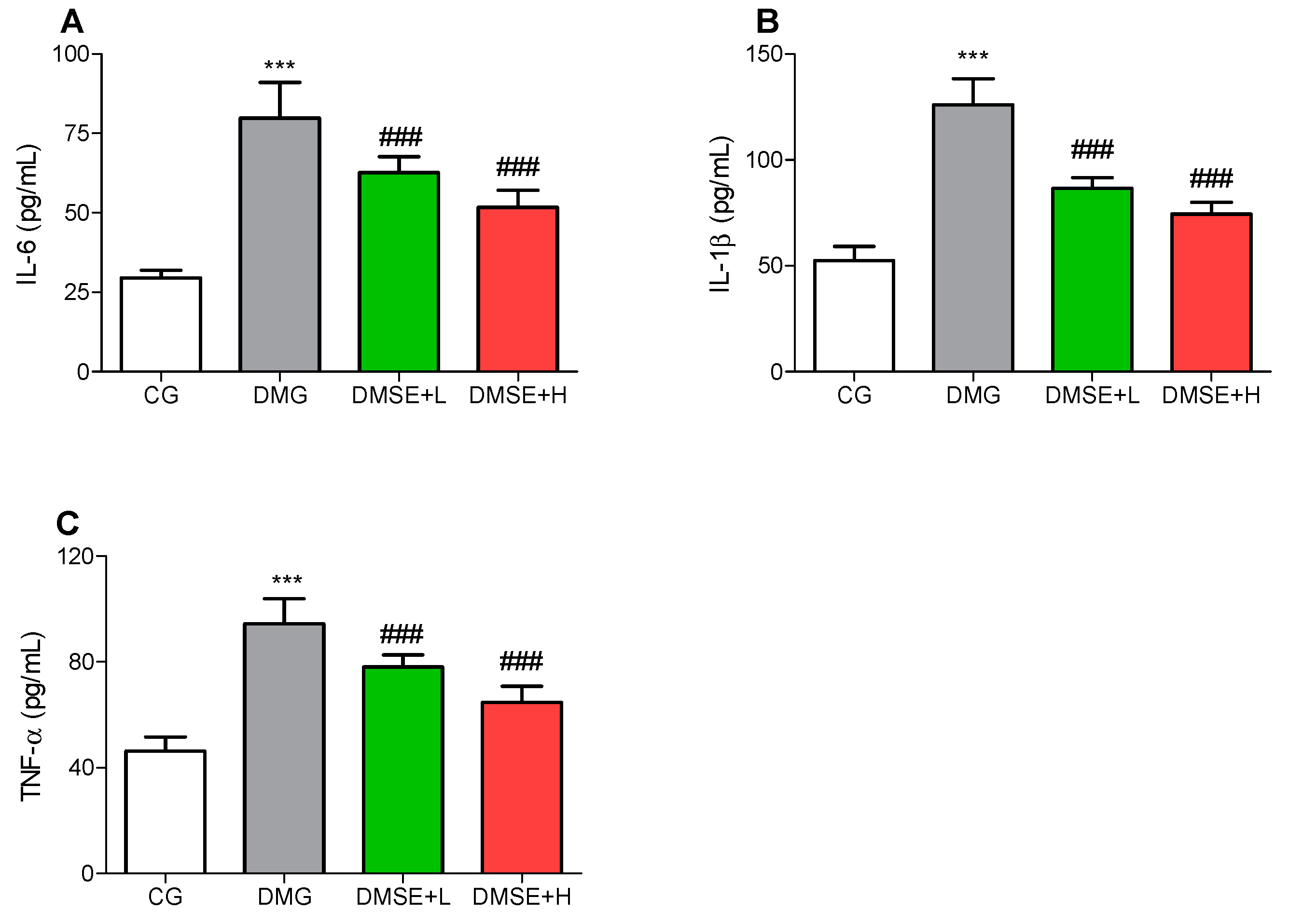 Molecules 27 02208 g005