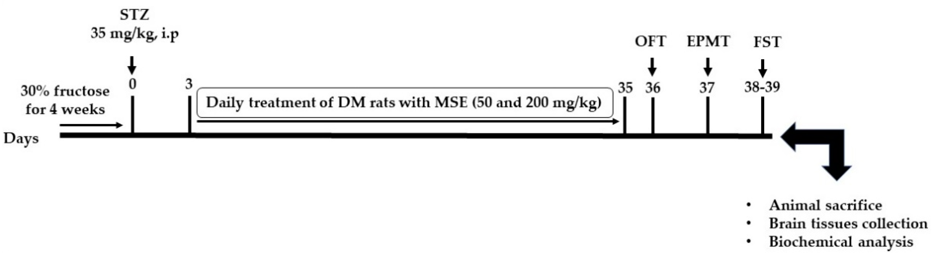 Molecules 27 02208 g006