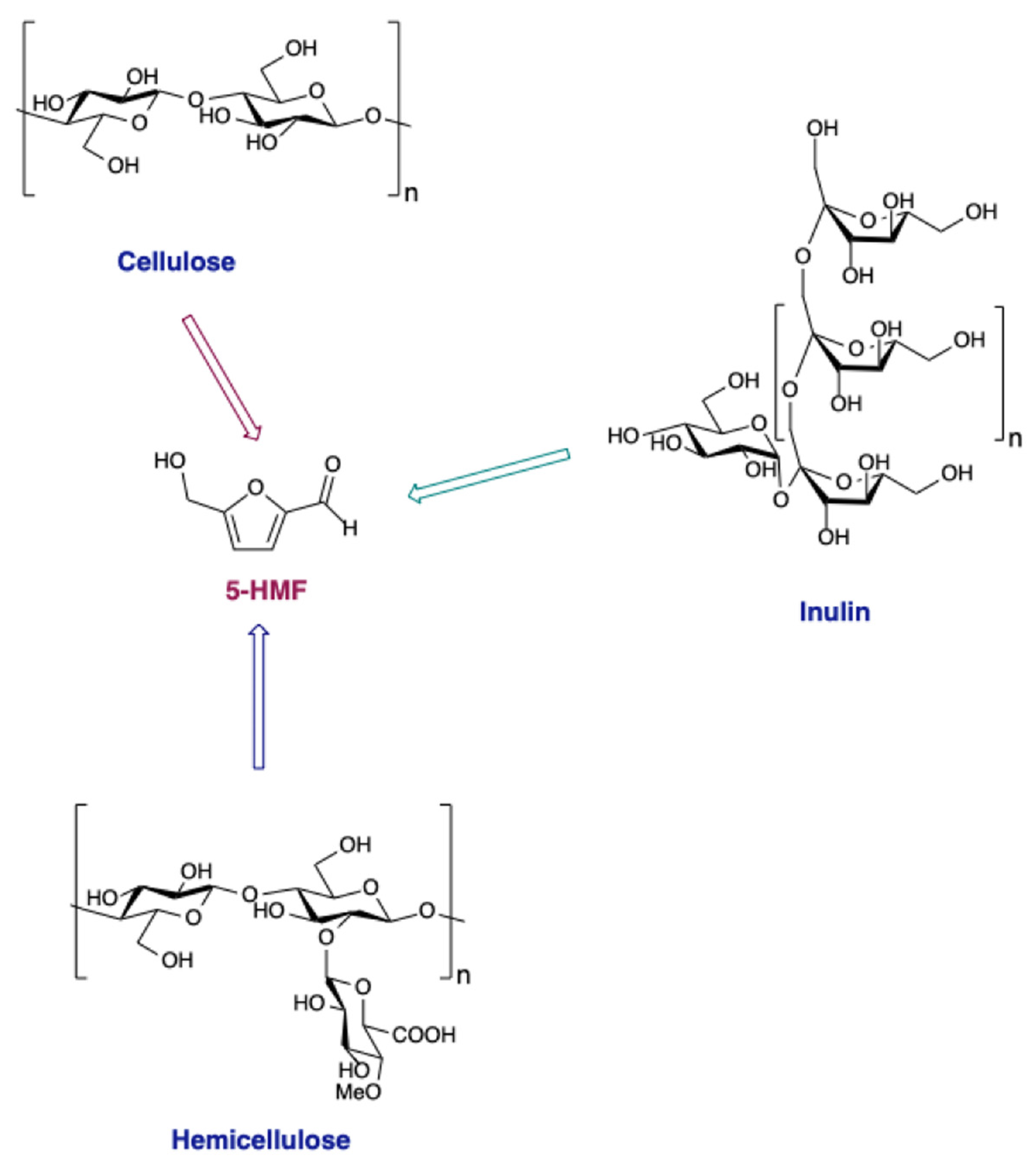 Molecules 27 02210 sch001 550