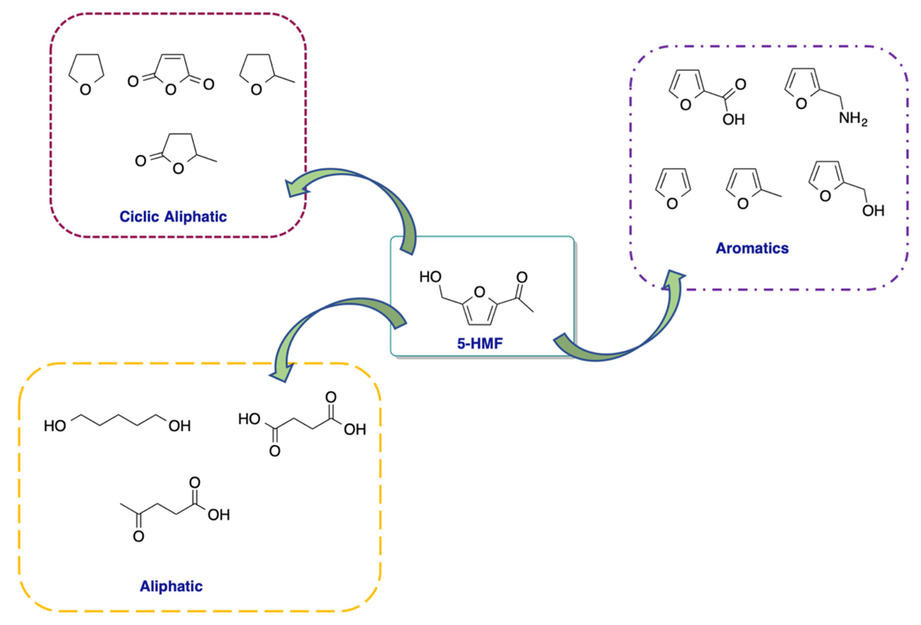 Molecules 27 02210 sch002 550