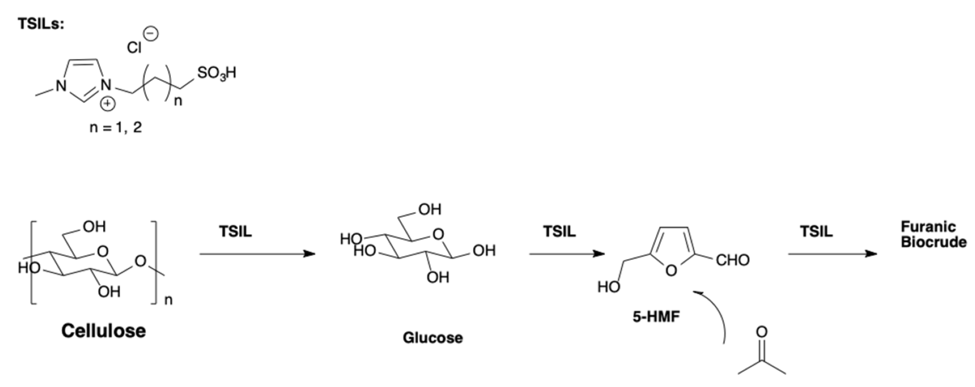 Molecules 27 02210 sch016 550