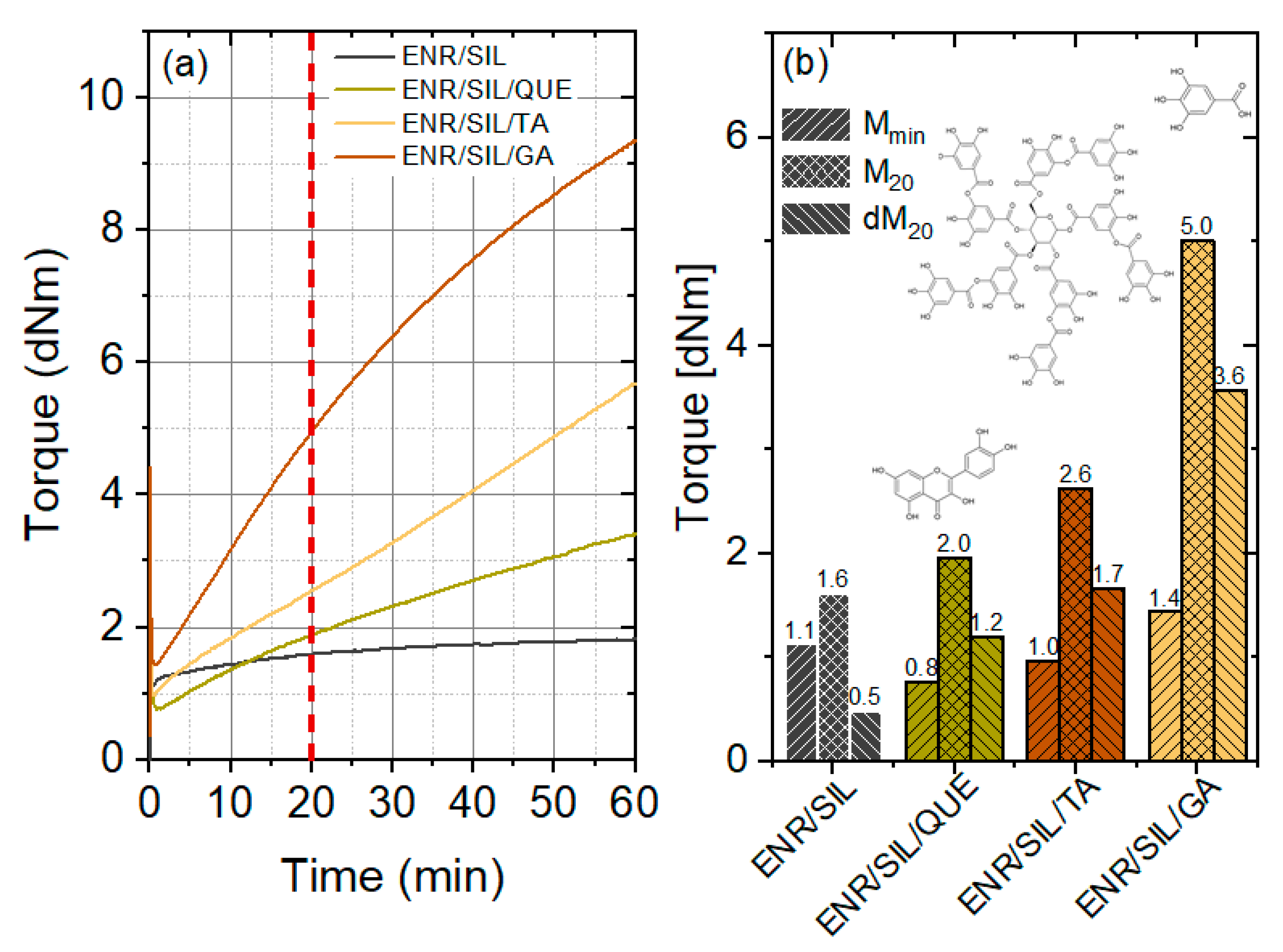 Molecules 27 02214 g003 550