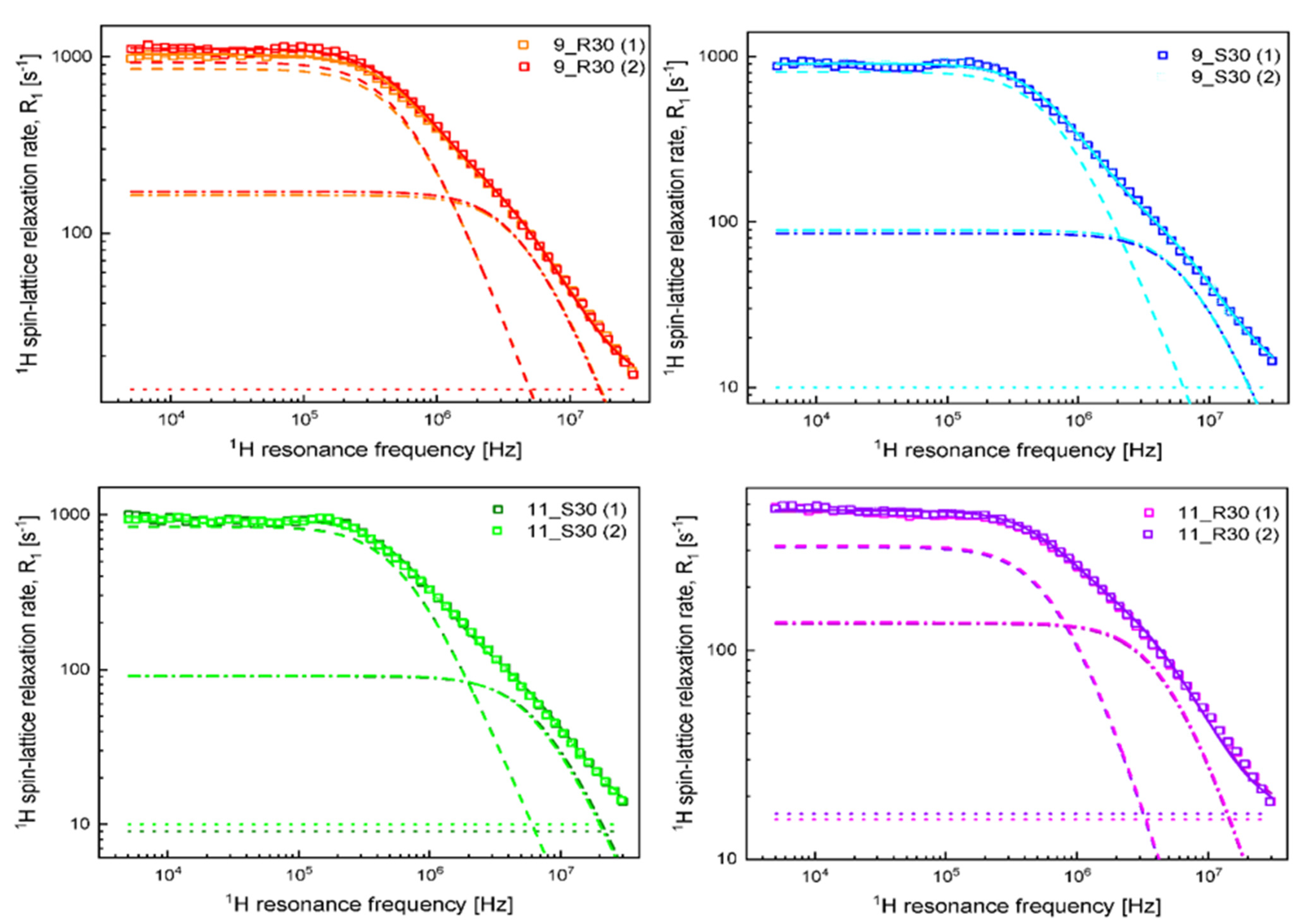 Molecules 27 02216 g002