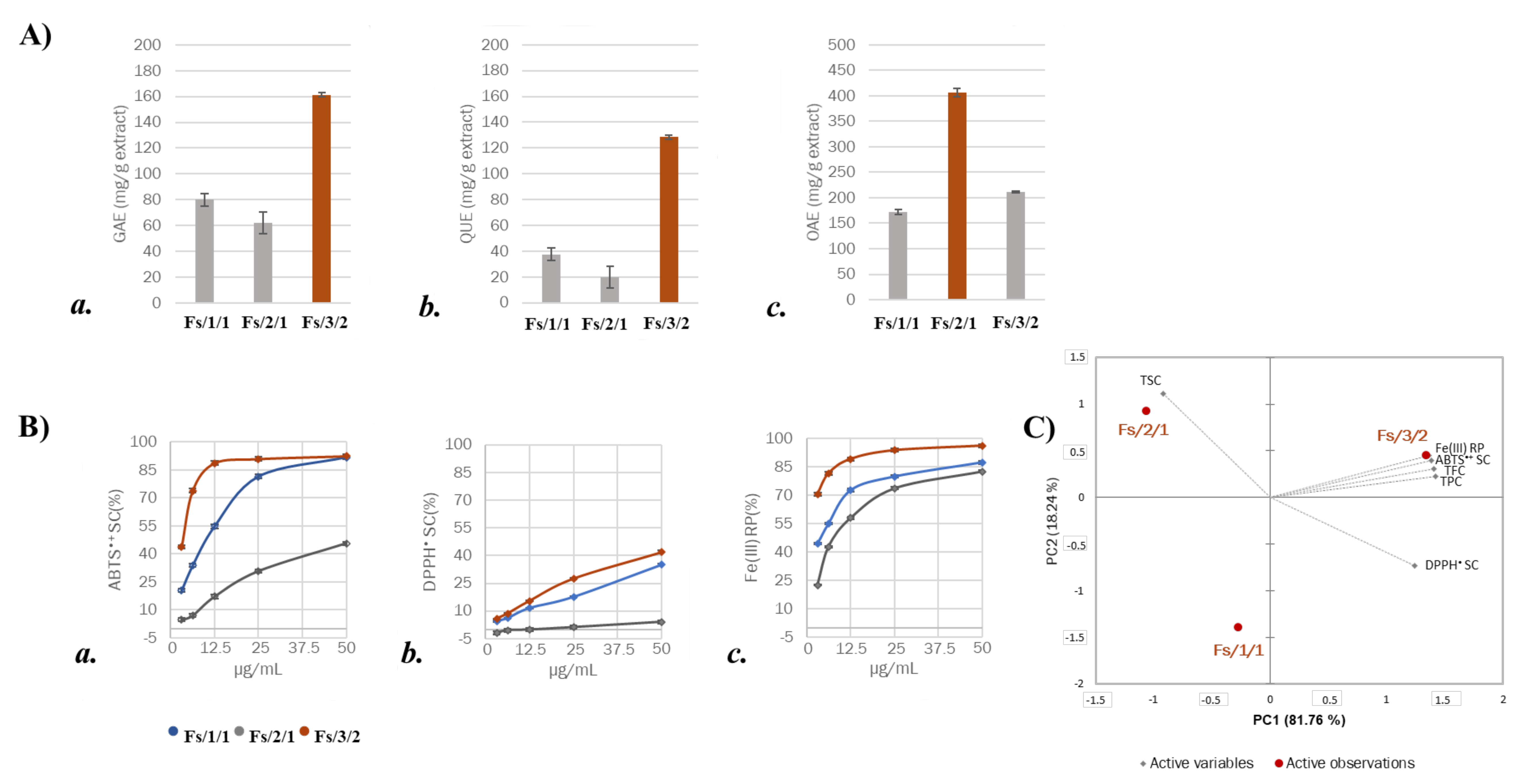 Molecules 27 02217 g002